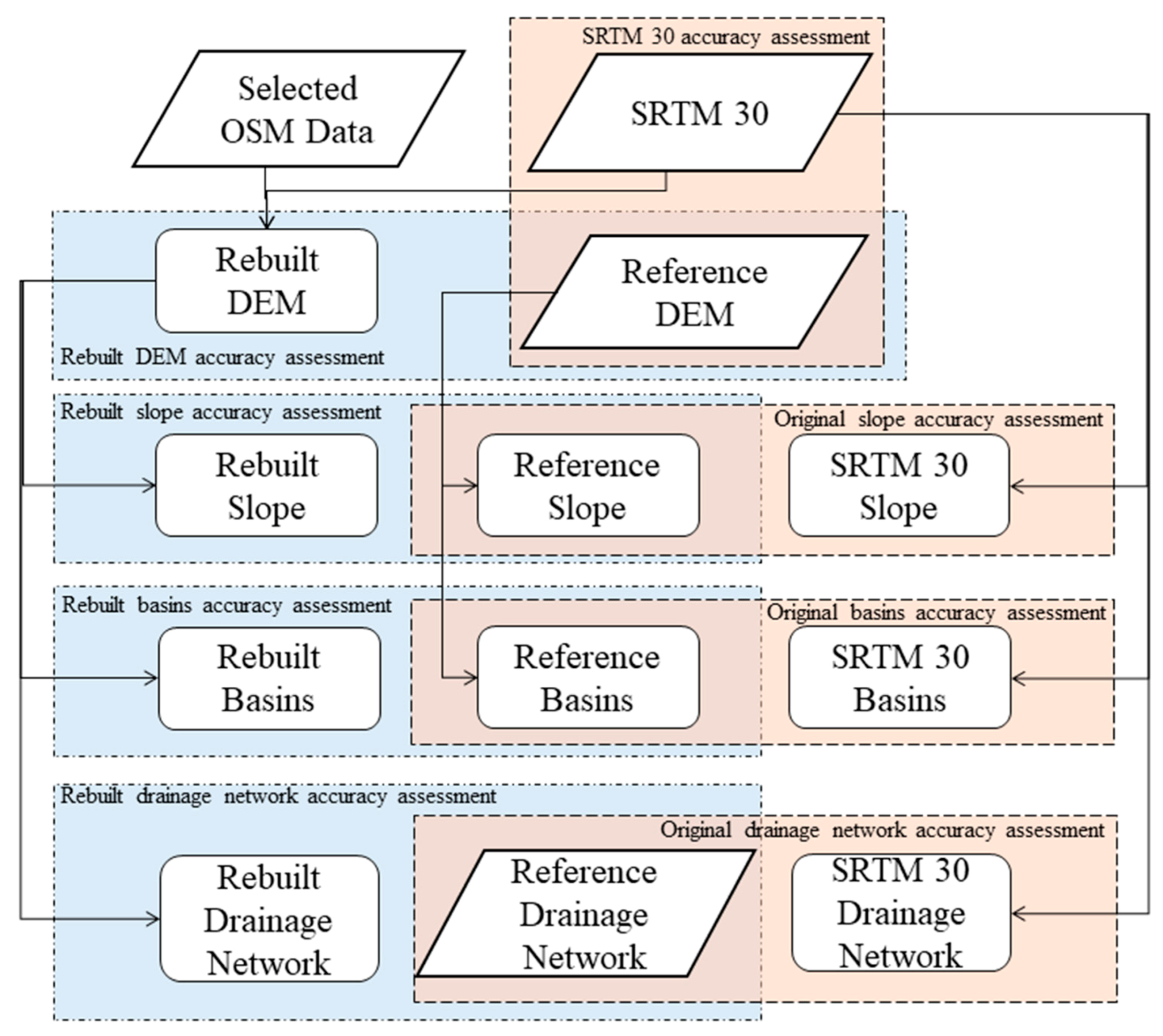 Hydrology 05 00034 g006