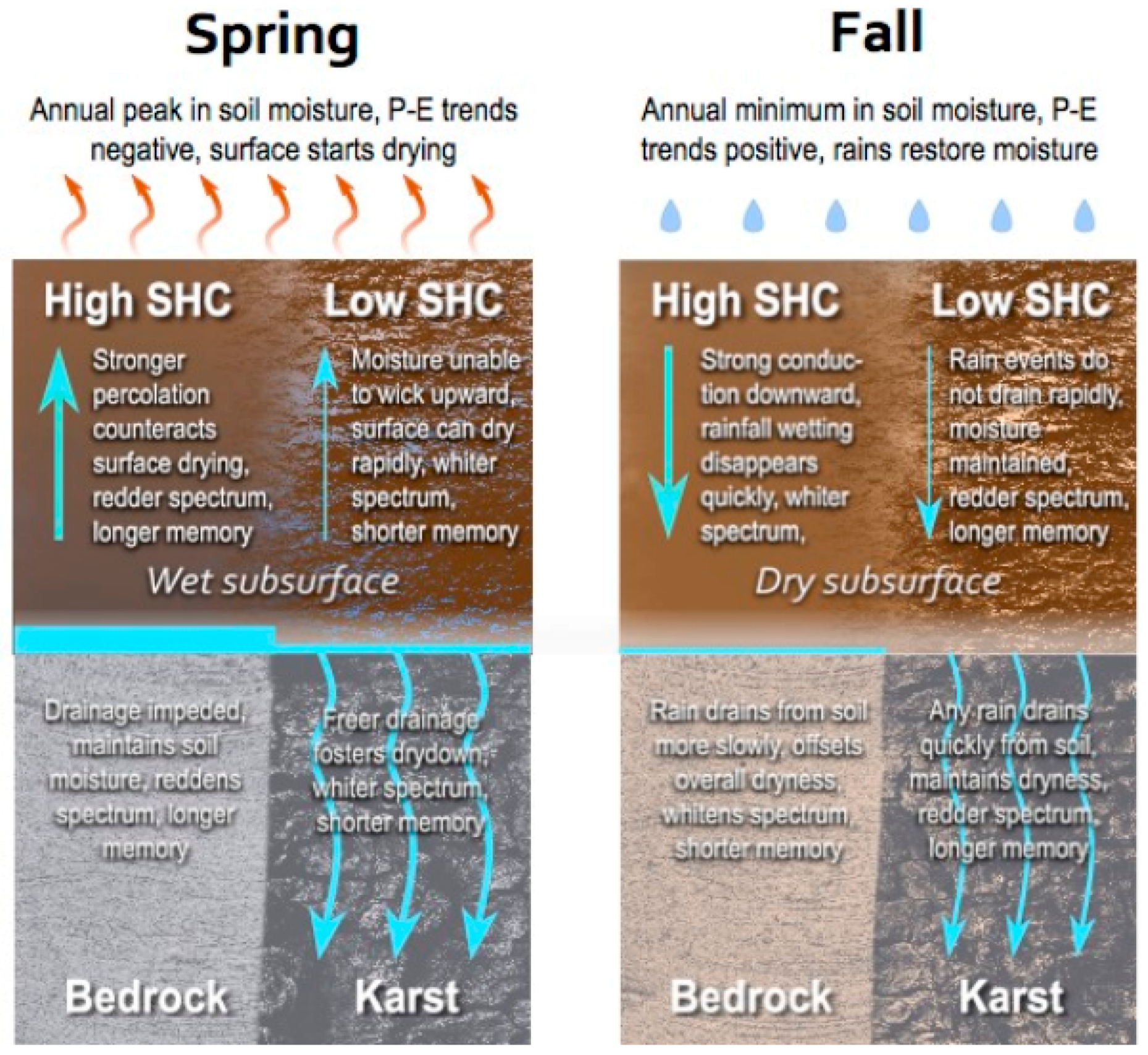 Hydrology 05 00036 g005 Hydrology 05 00036 g005