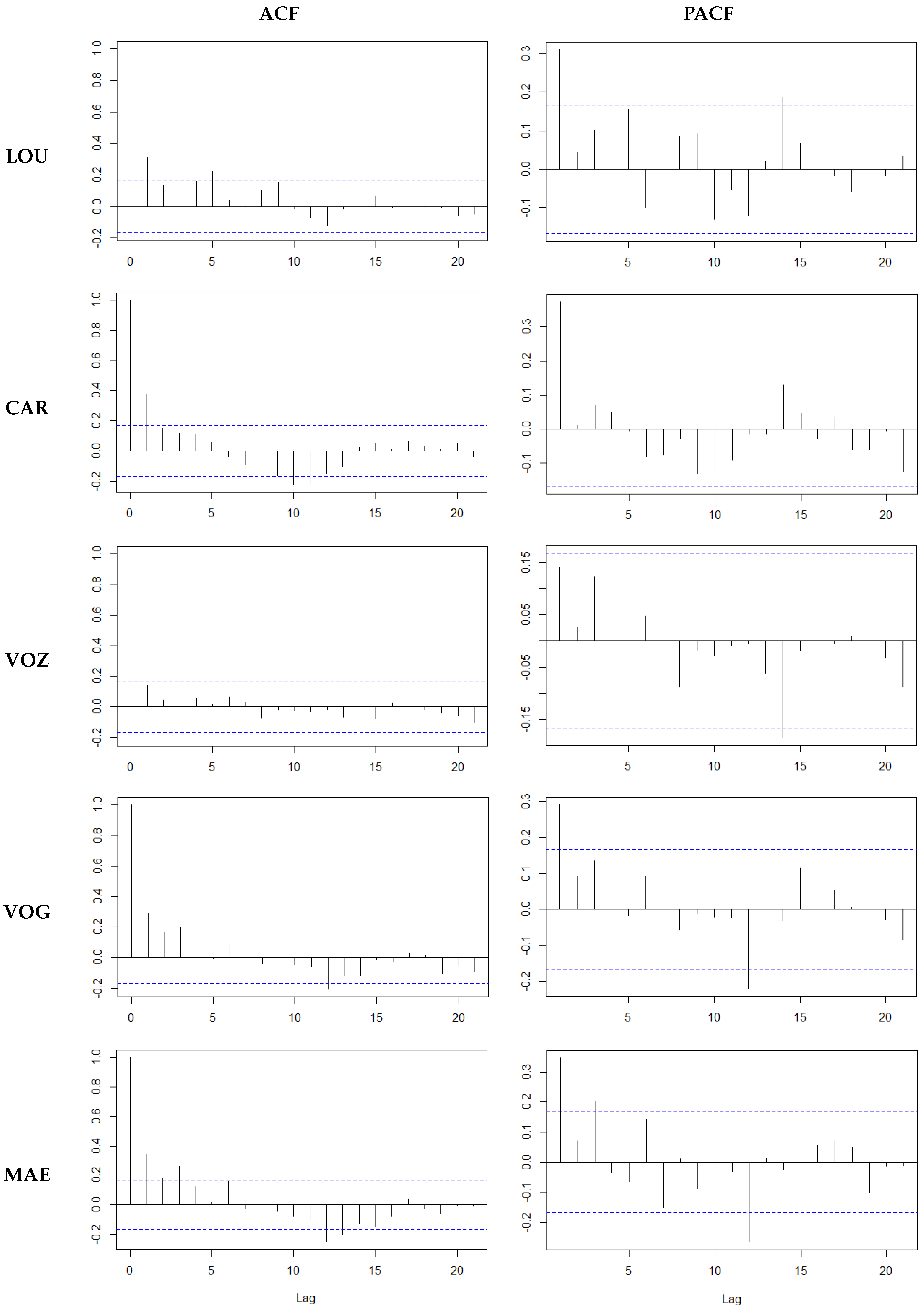 Hydrology 05 00037 g002 Hydrology 05 00037 g002