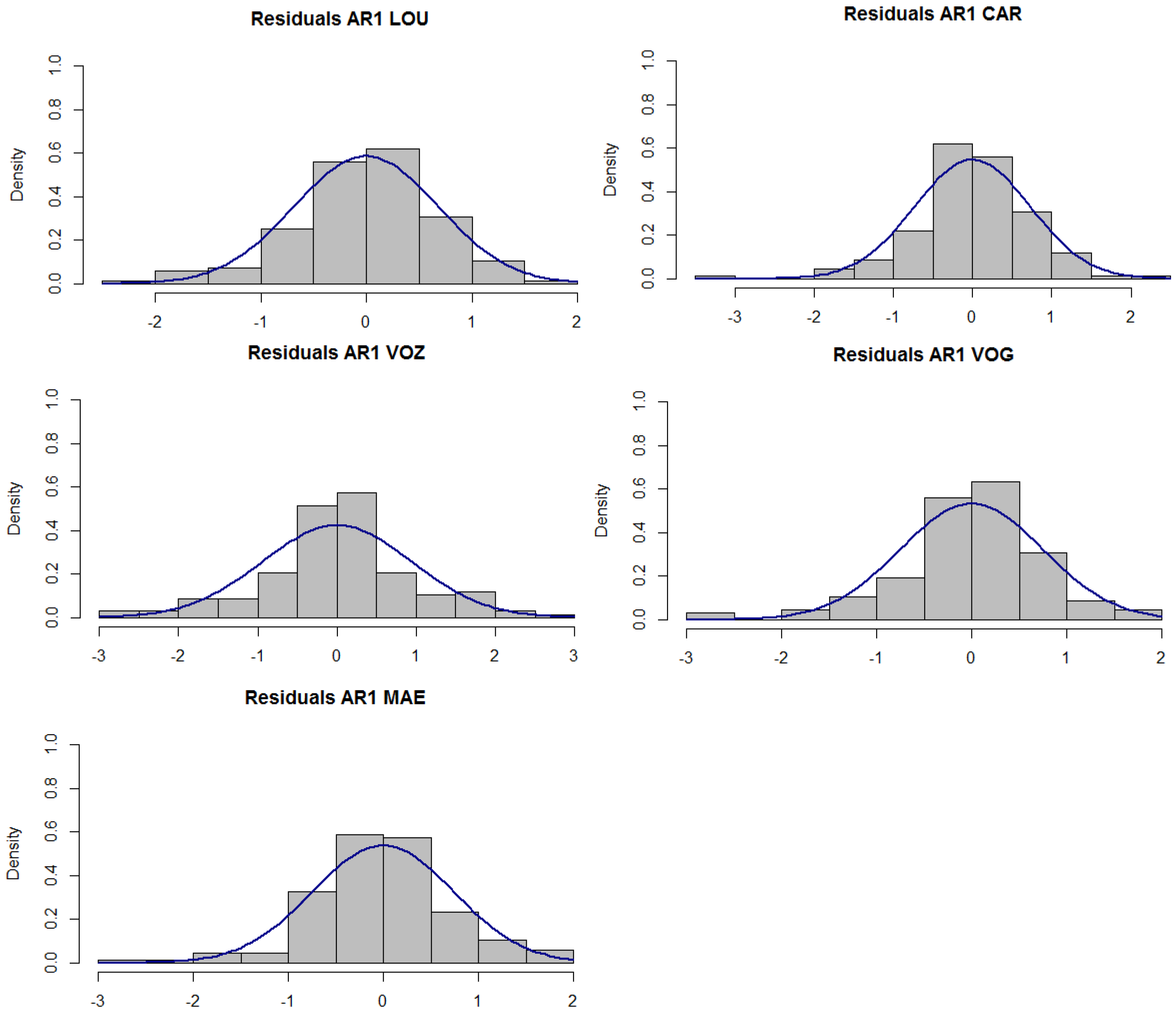 Hydrology 05 00037 g003 Hydrology 05 00037 g003