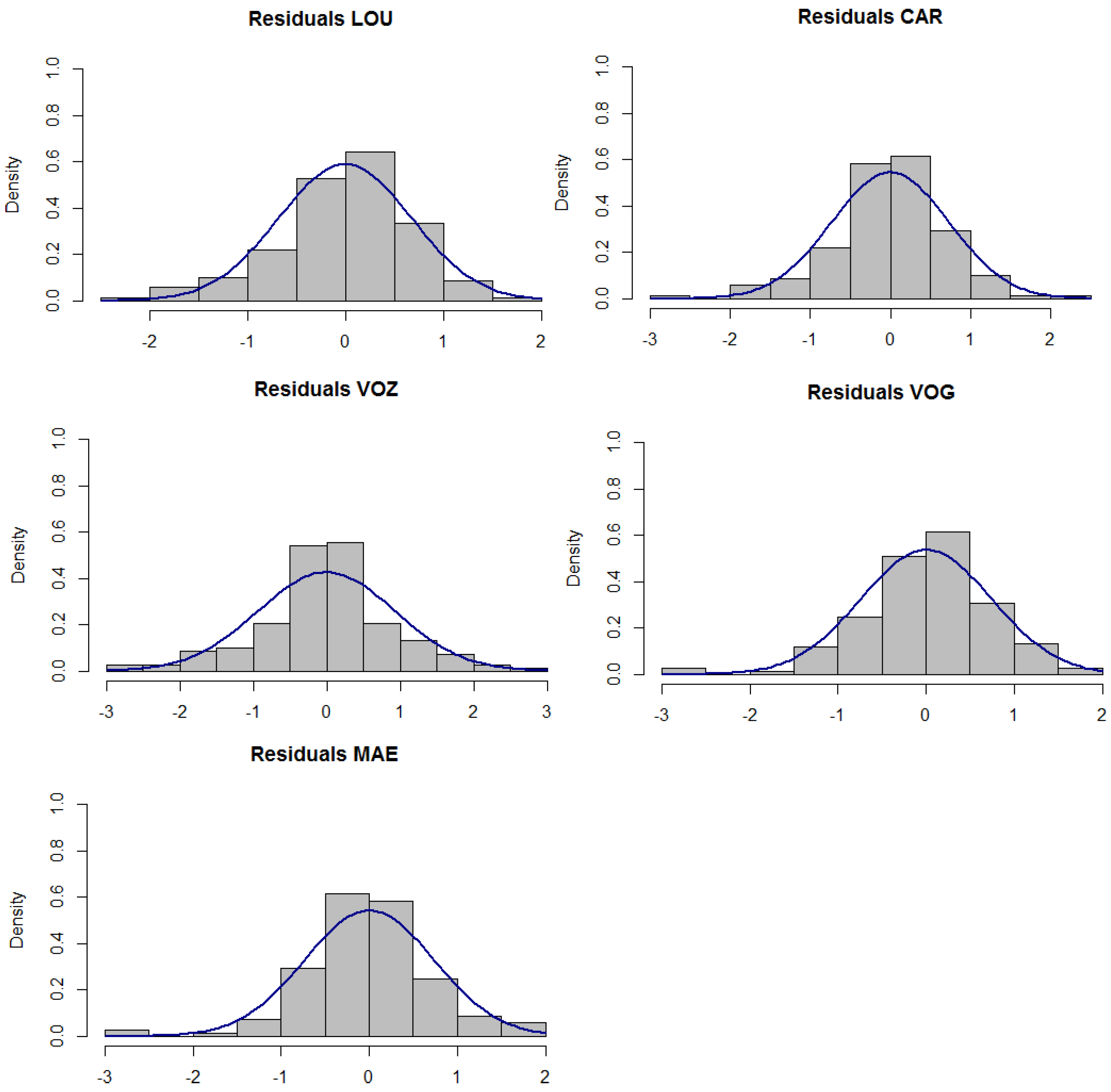 Hydrology 05 00037 g004 Hydrology 05 00037 g004