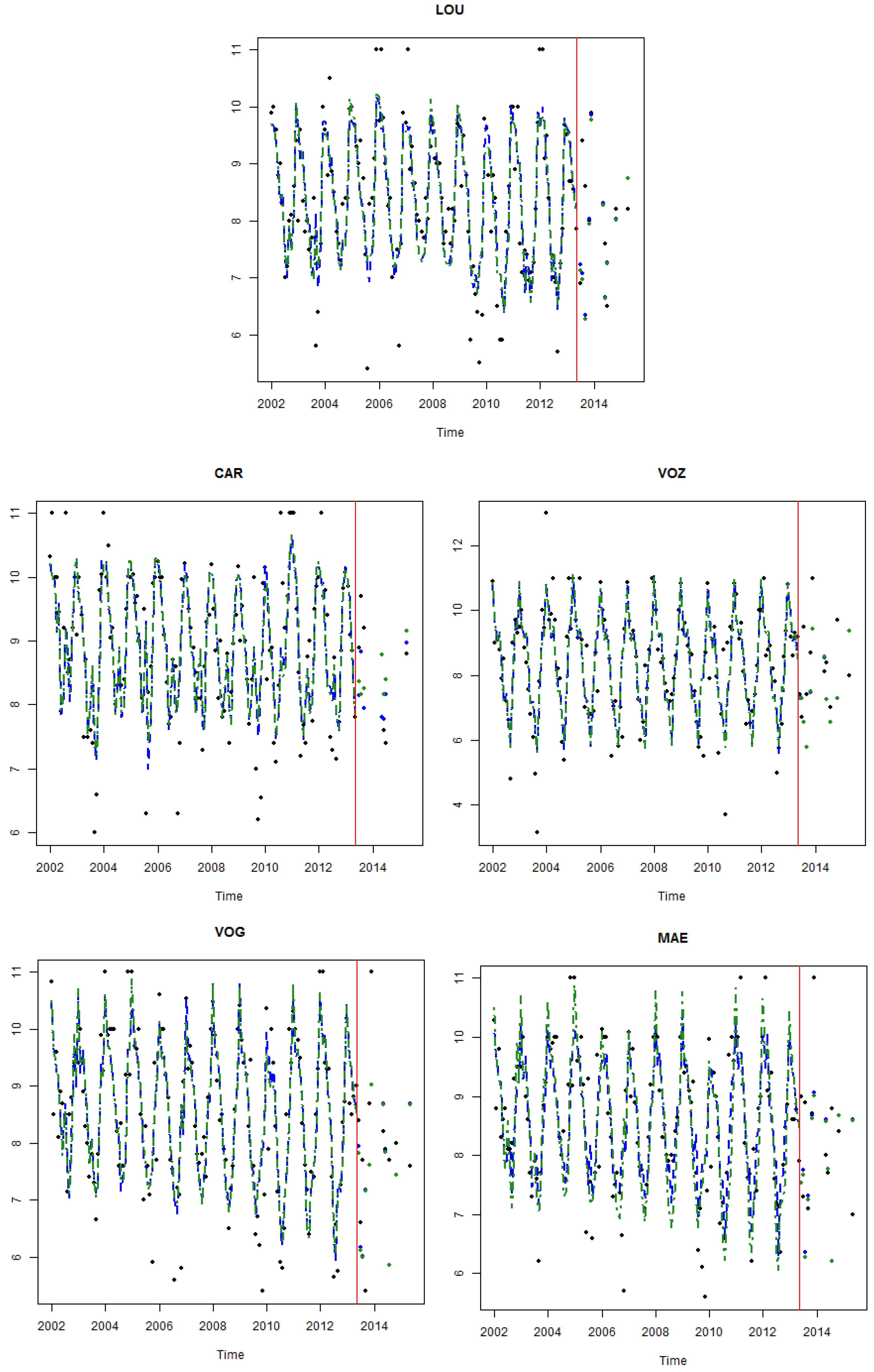 Hydrology 05 00037 g005 Hydrology 05 00037 g005