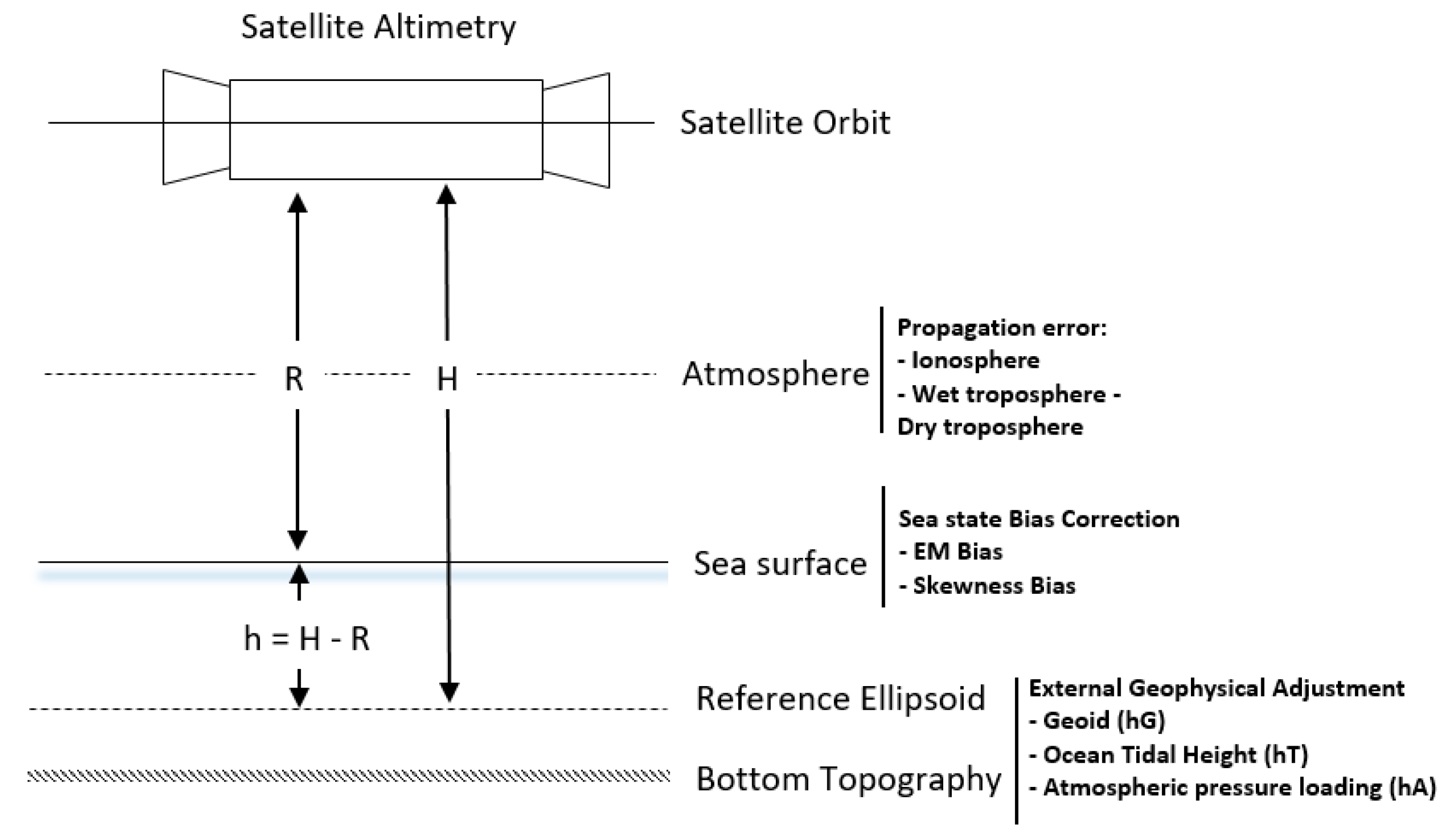 Hydrology 05 00039 g001