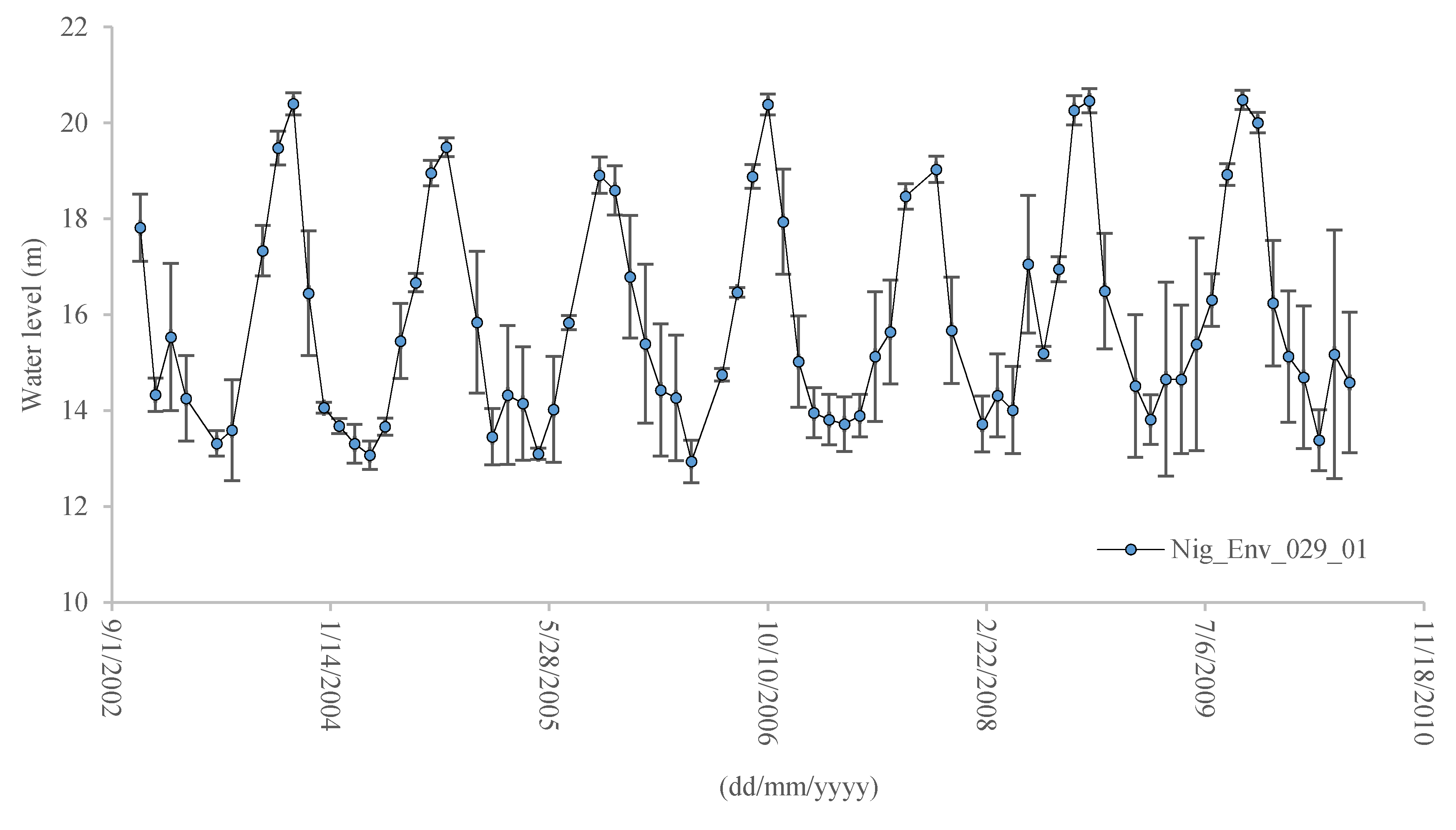 Hydrology 05 00039 g003