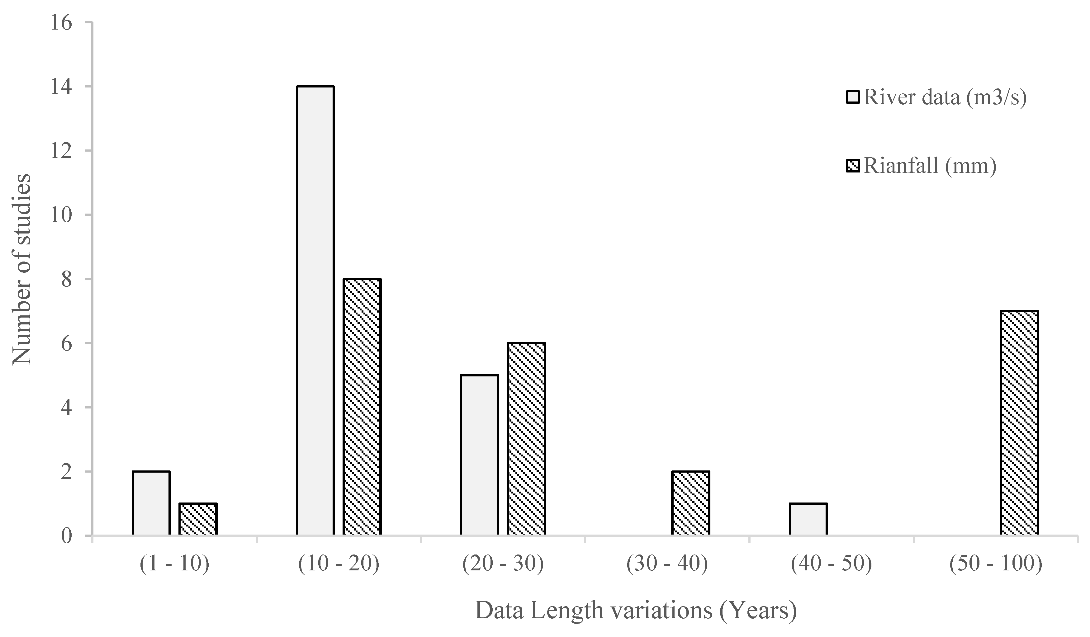 Hydrology 05 00039 g006