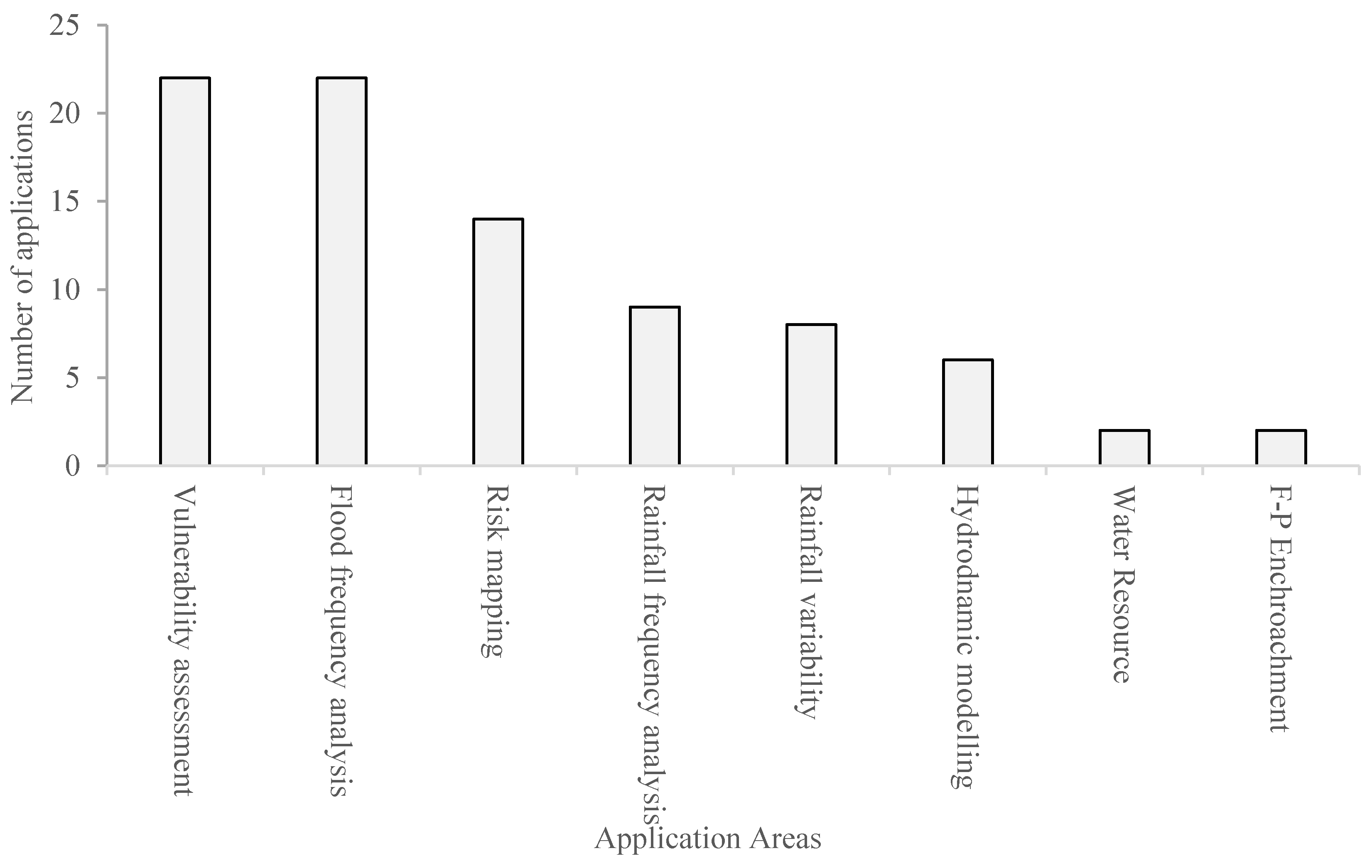 Hydrology 05 00039 g007