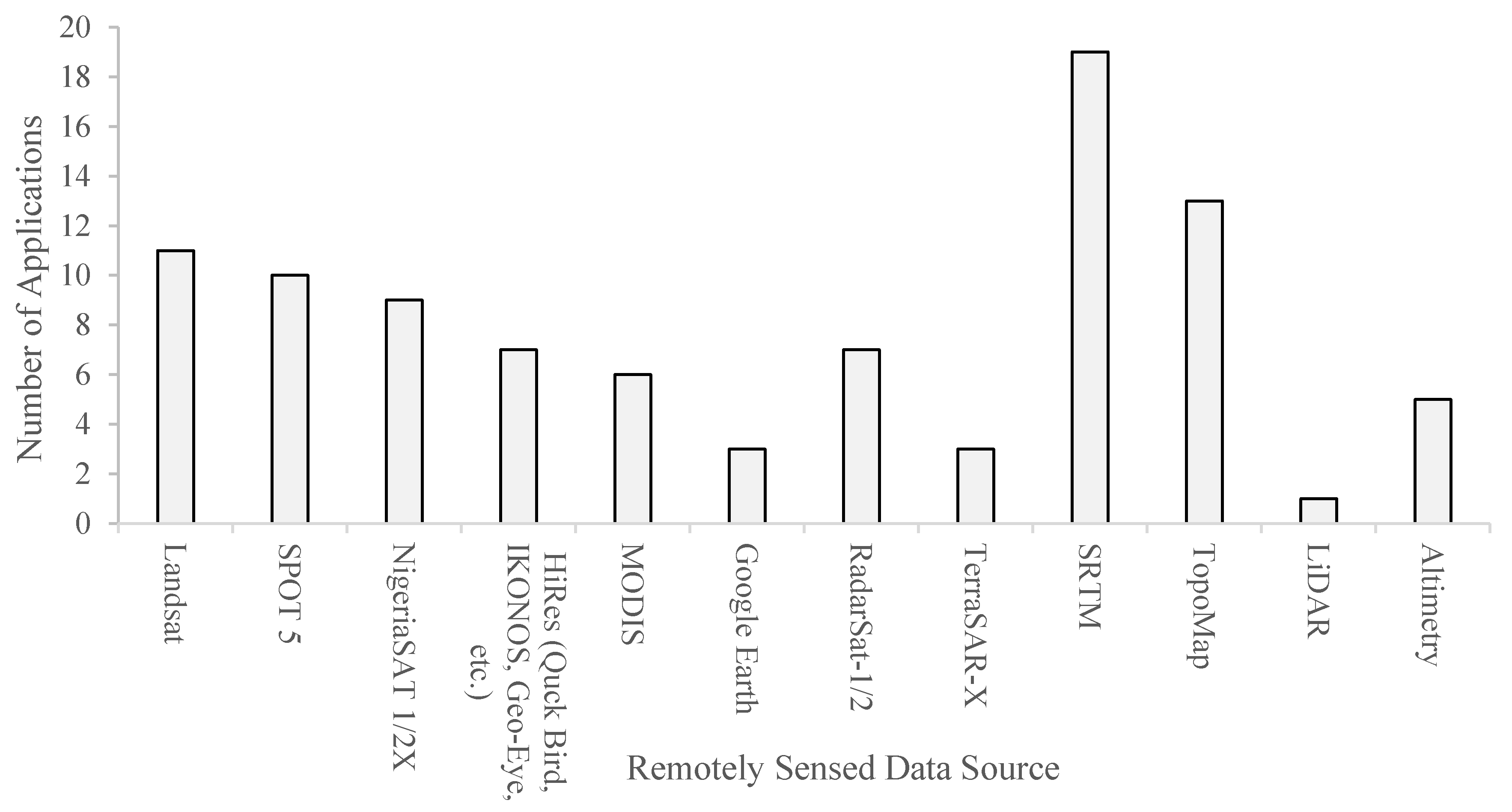Hydrology 05 00039 g008