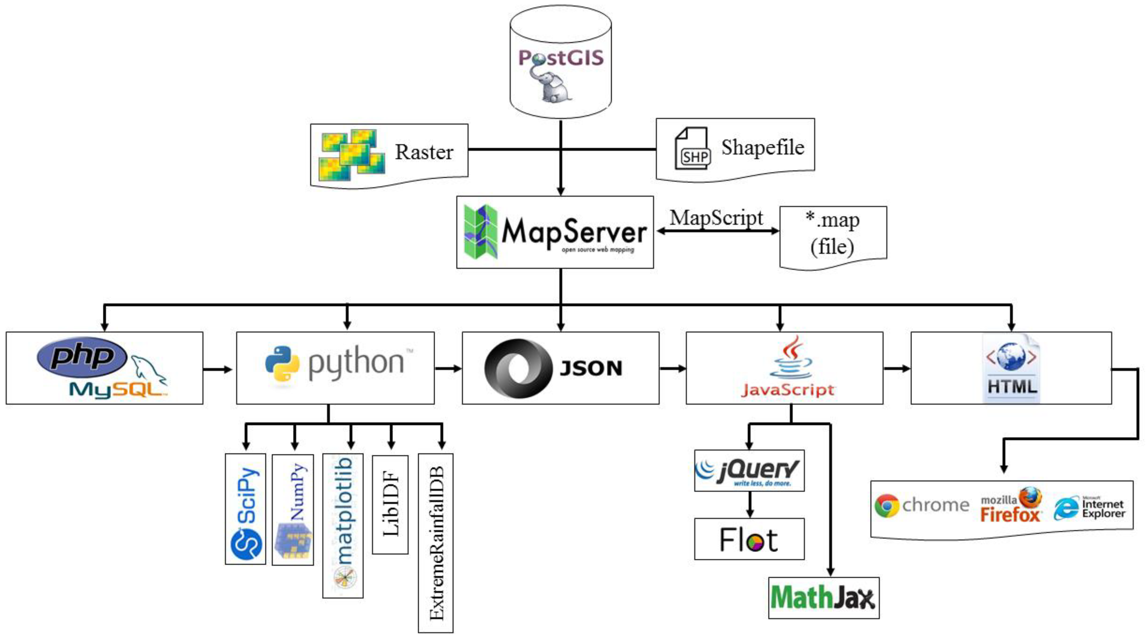 Hydrology 05 00040 g002