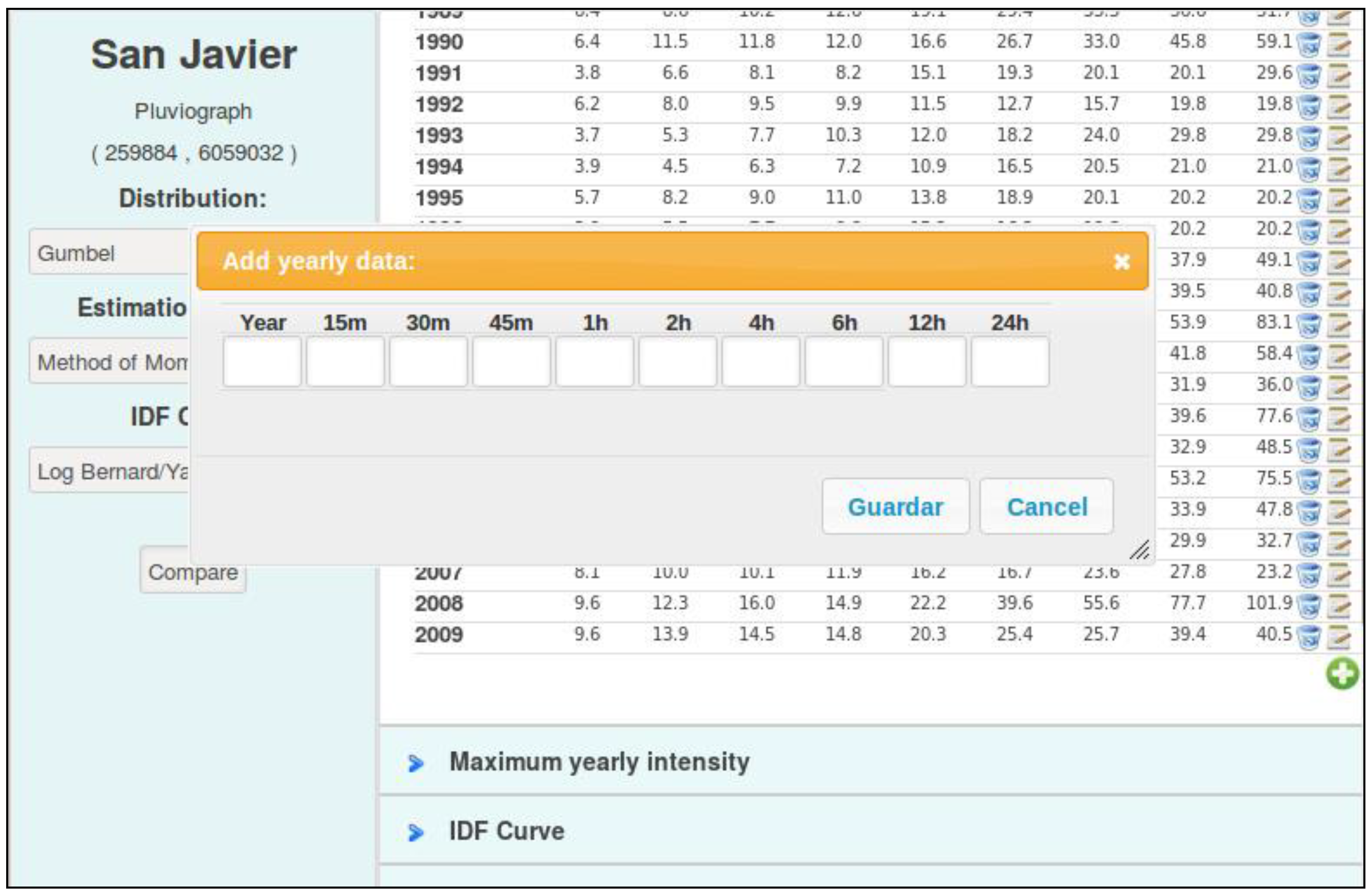 Hydrology 05 00040 g008