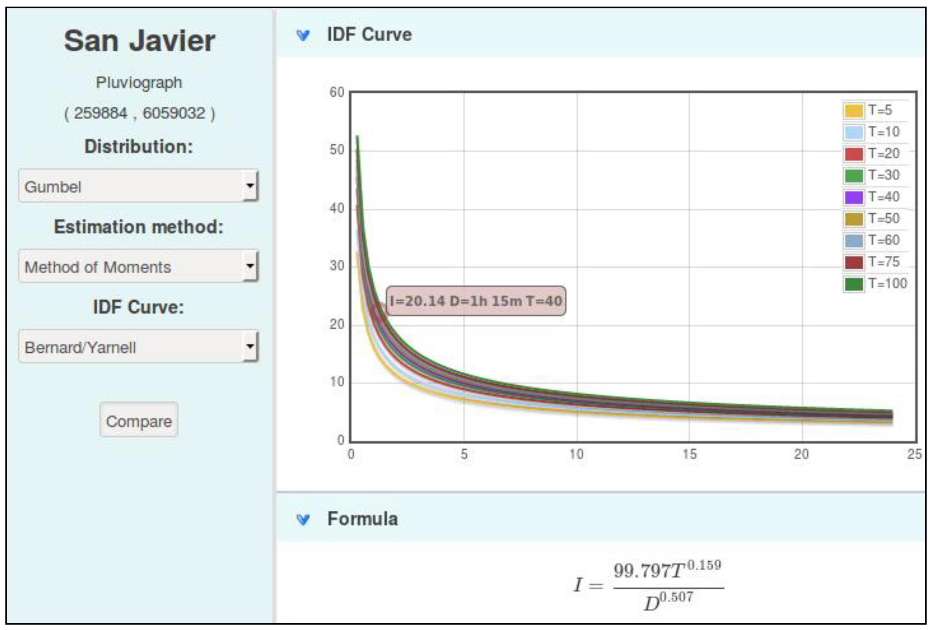 Hydrology 05 00040 g009