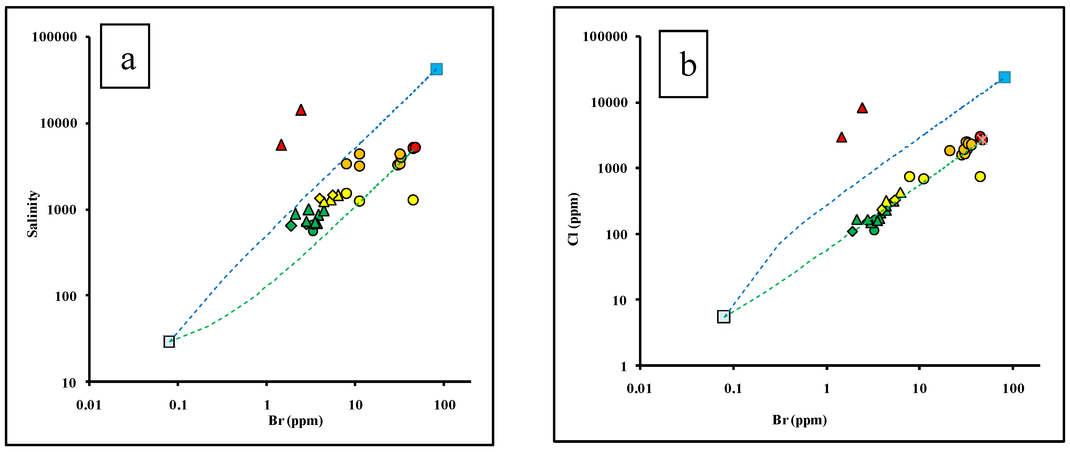 Hydrology 05 00041 g004a