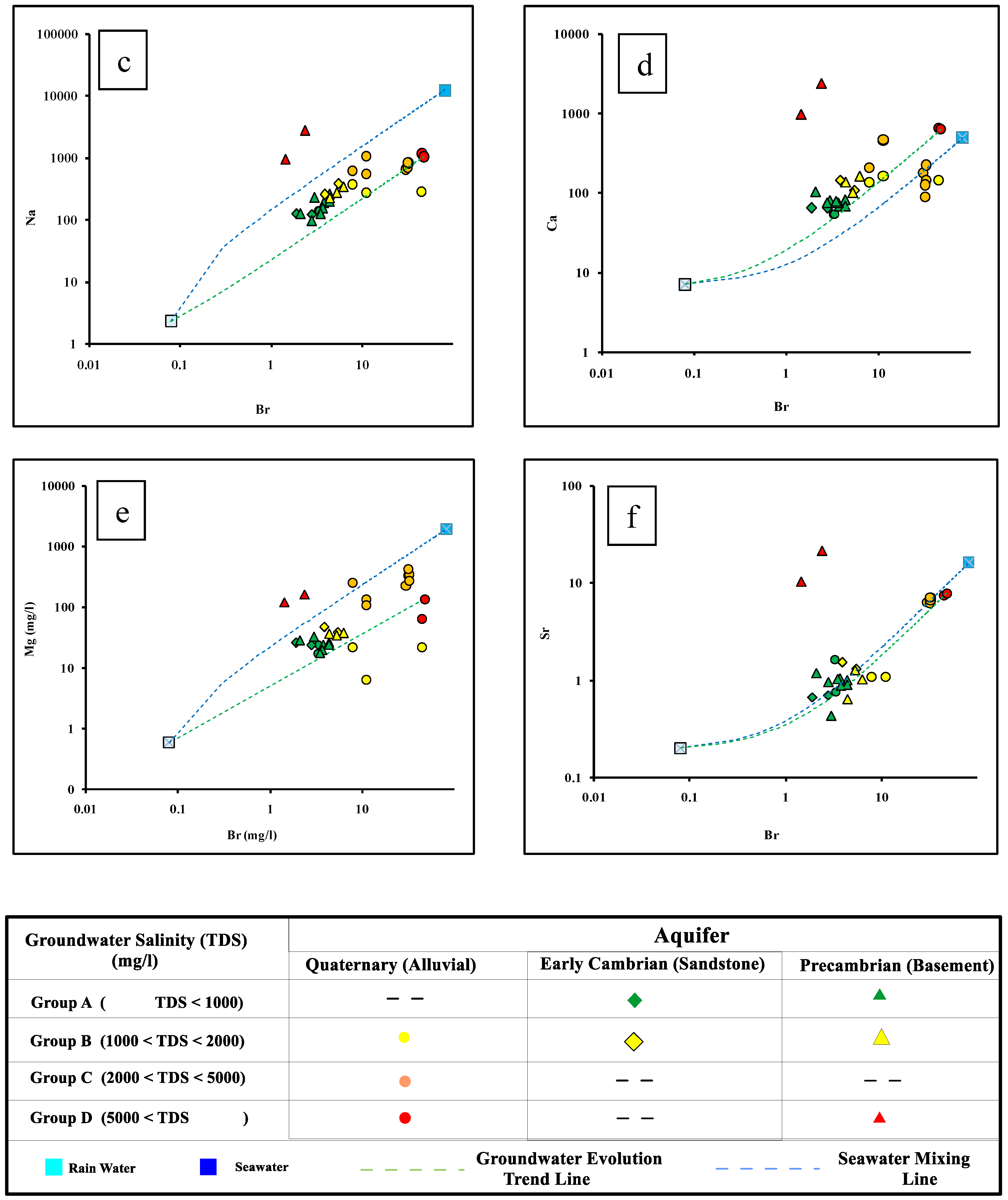 Hydrology 05 00041 g004b