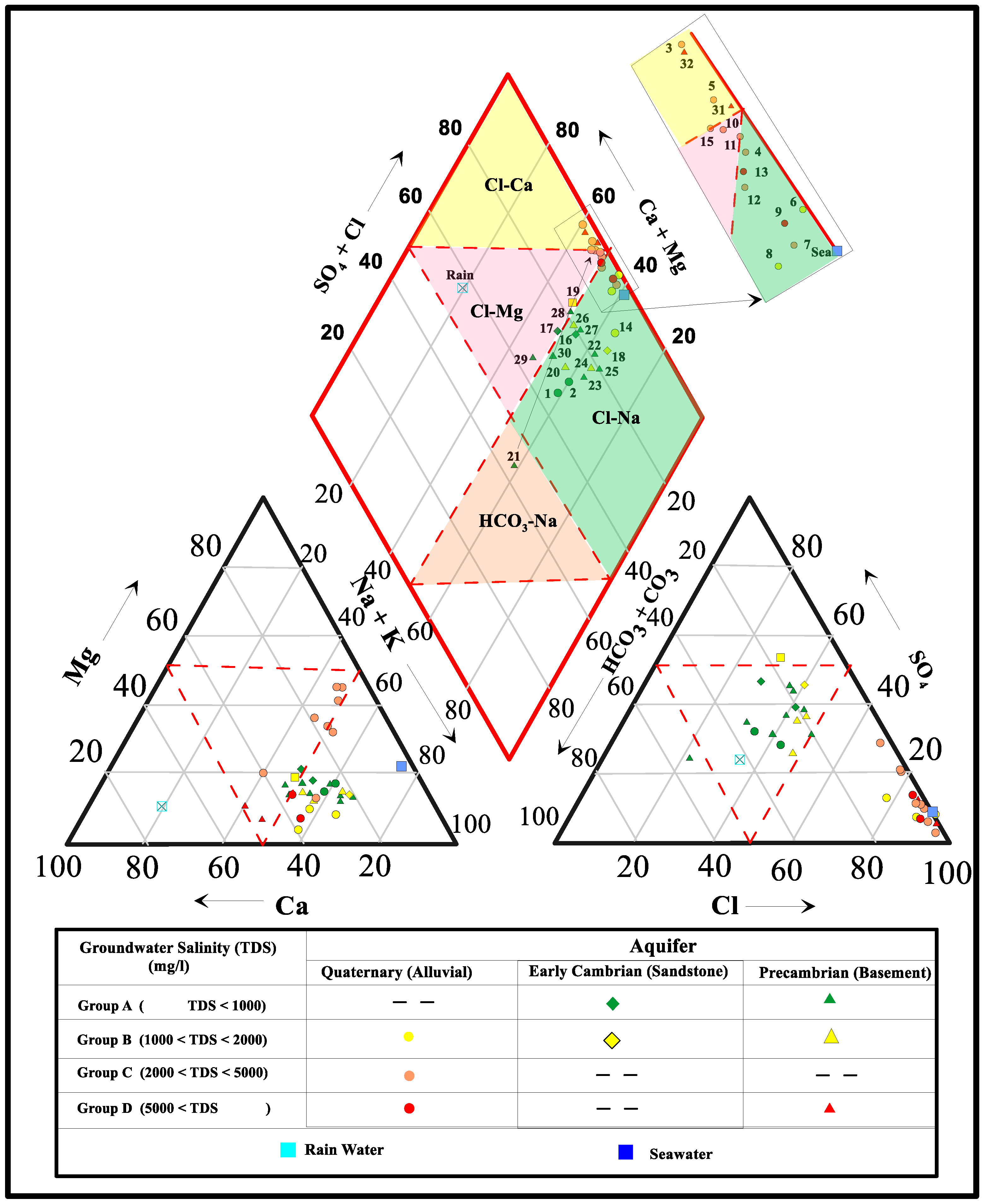 Hydrology 05 00041 g005
