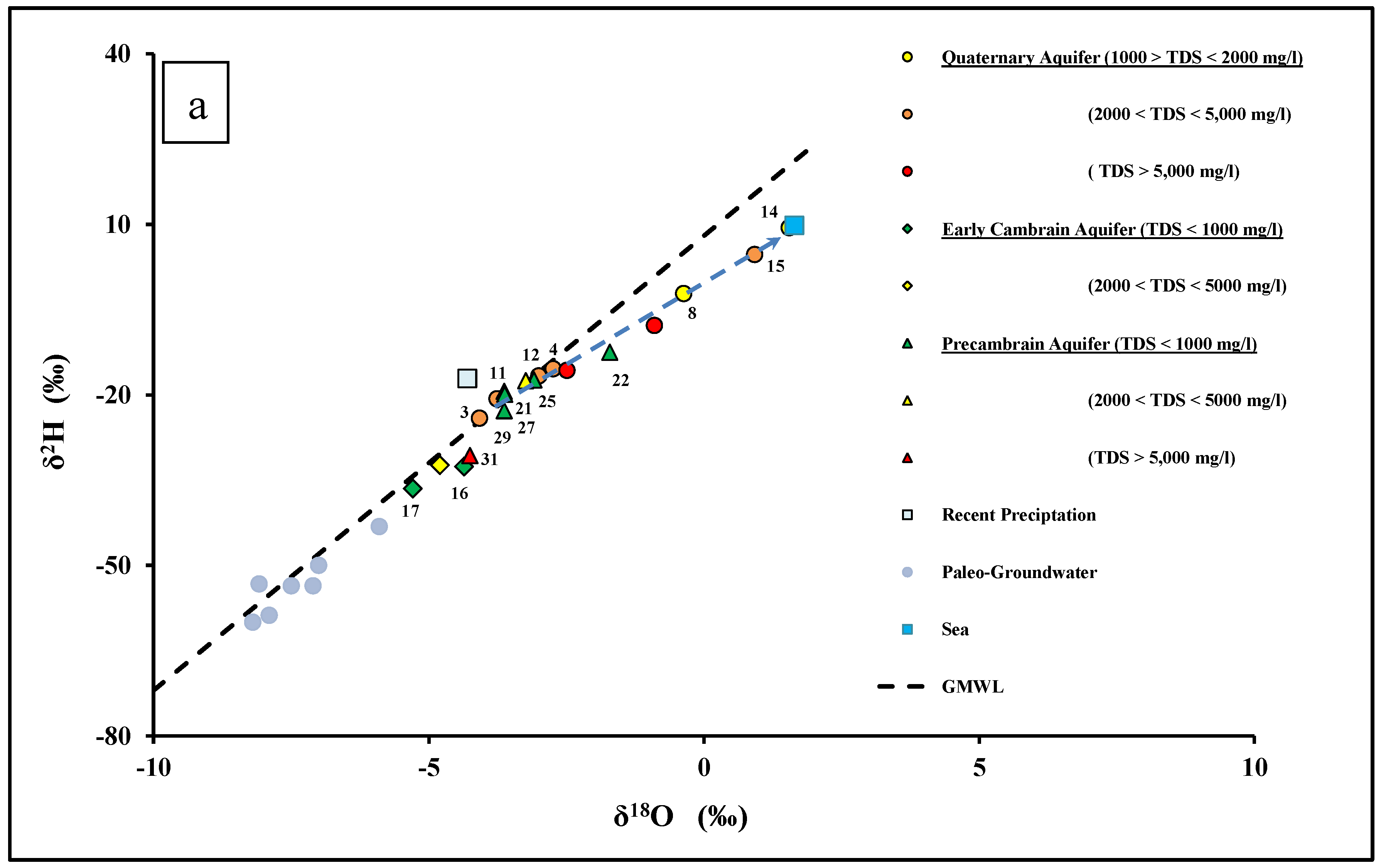 Hydrology 05 00041 g006a