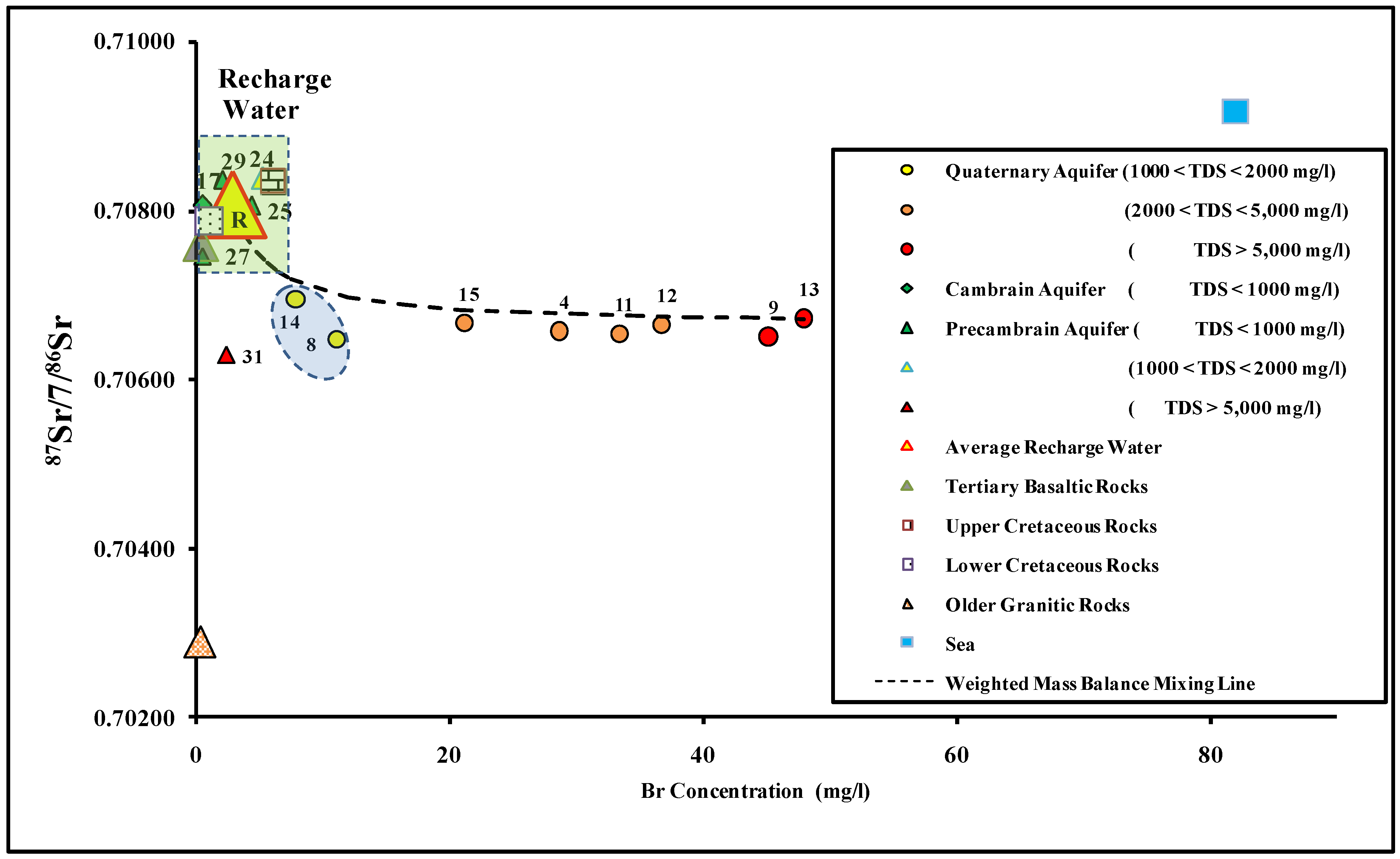 Hydrology 05 00041 g009