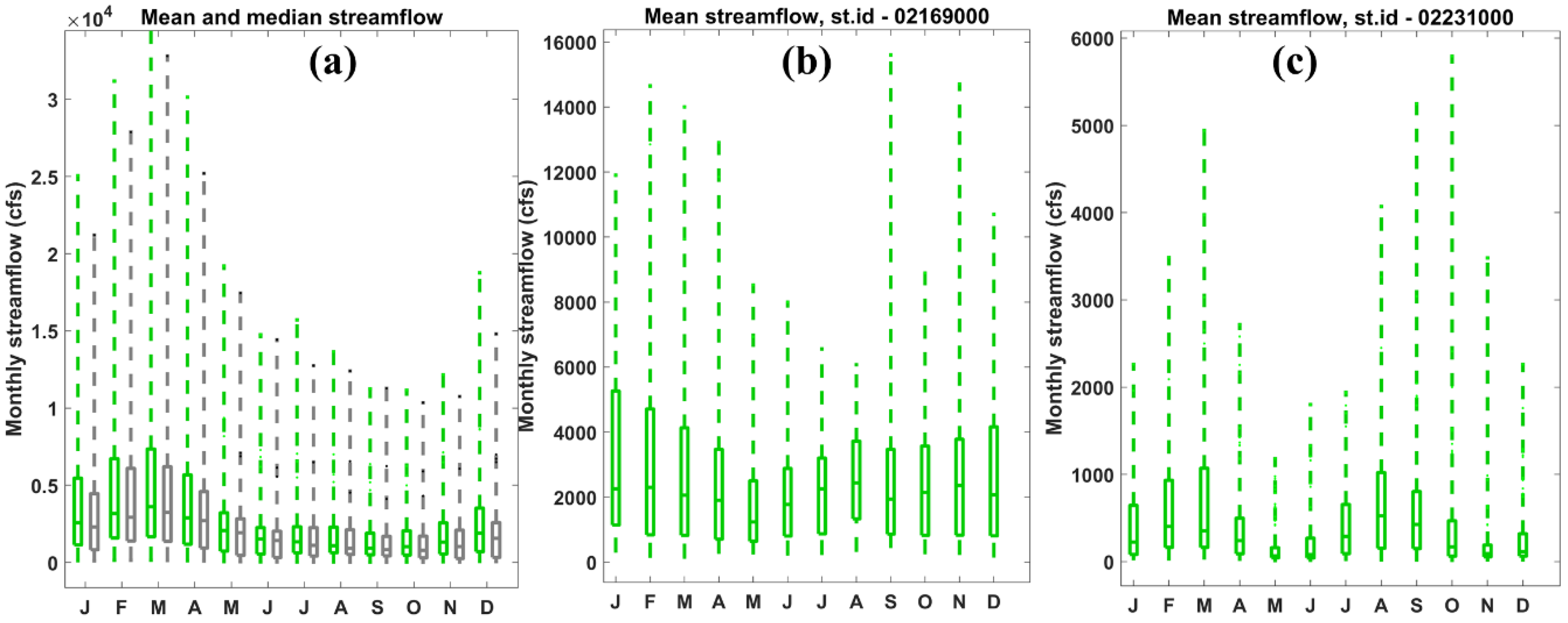 Hydrology 05 00042 g002 Hydrology 05 00042 g002