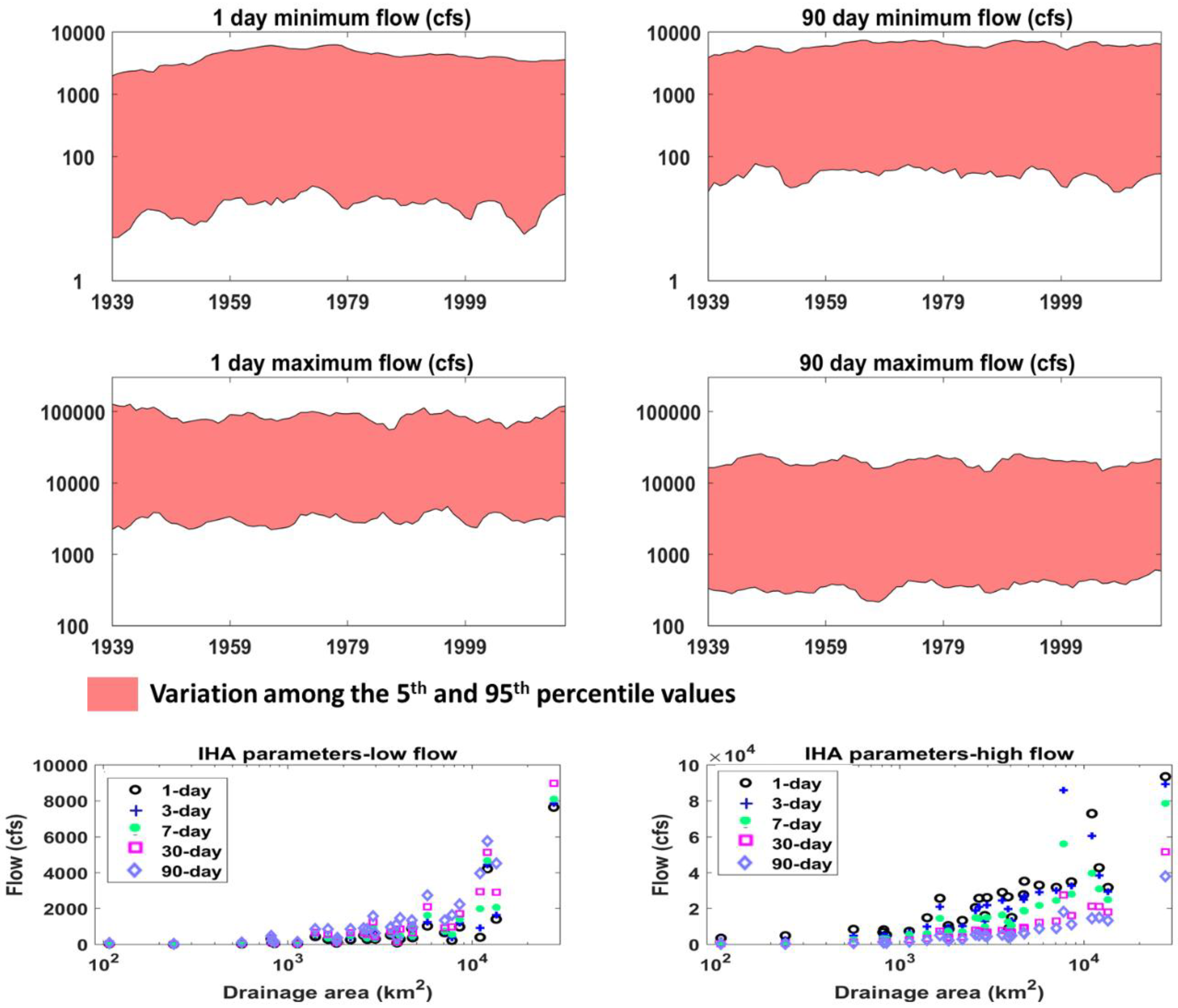 Hydrology 05 00042 g003 Hydrology 05 00042 g003