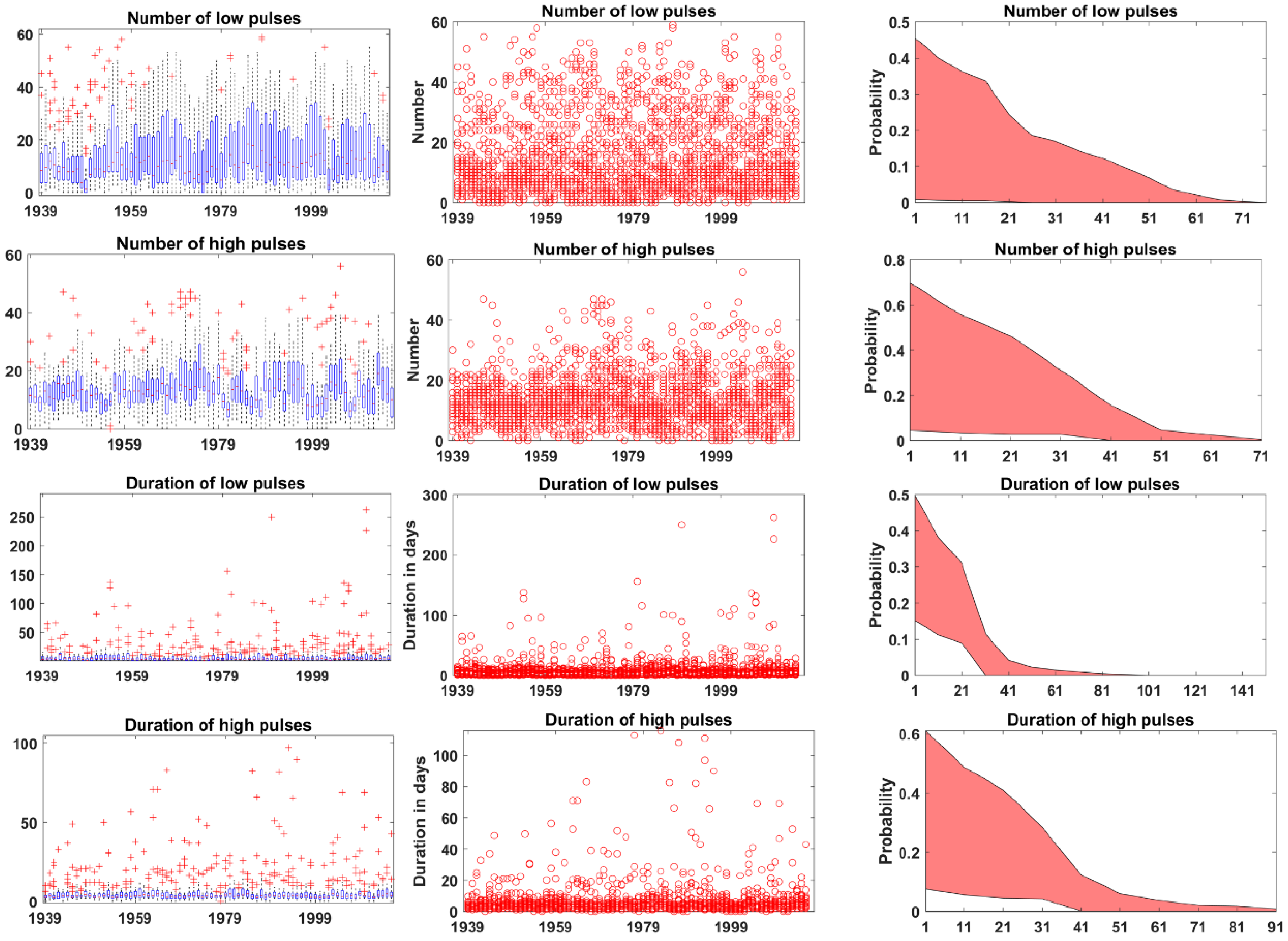 Hydrology 05 00042 g005 Hydrology 05 00042 g005