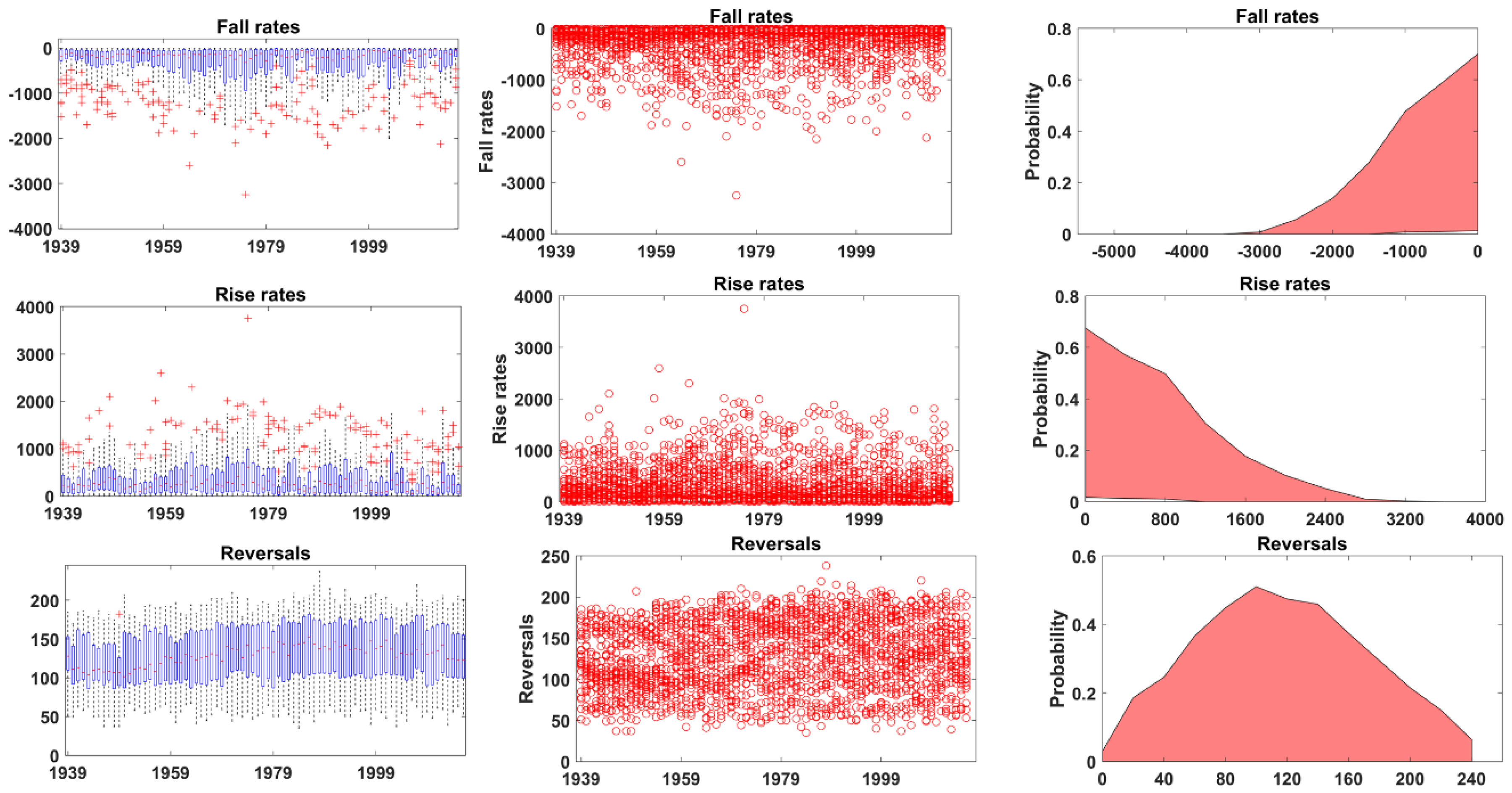 Hydrology 05 00042 g006 Hydrology 05 00042 g006