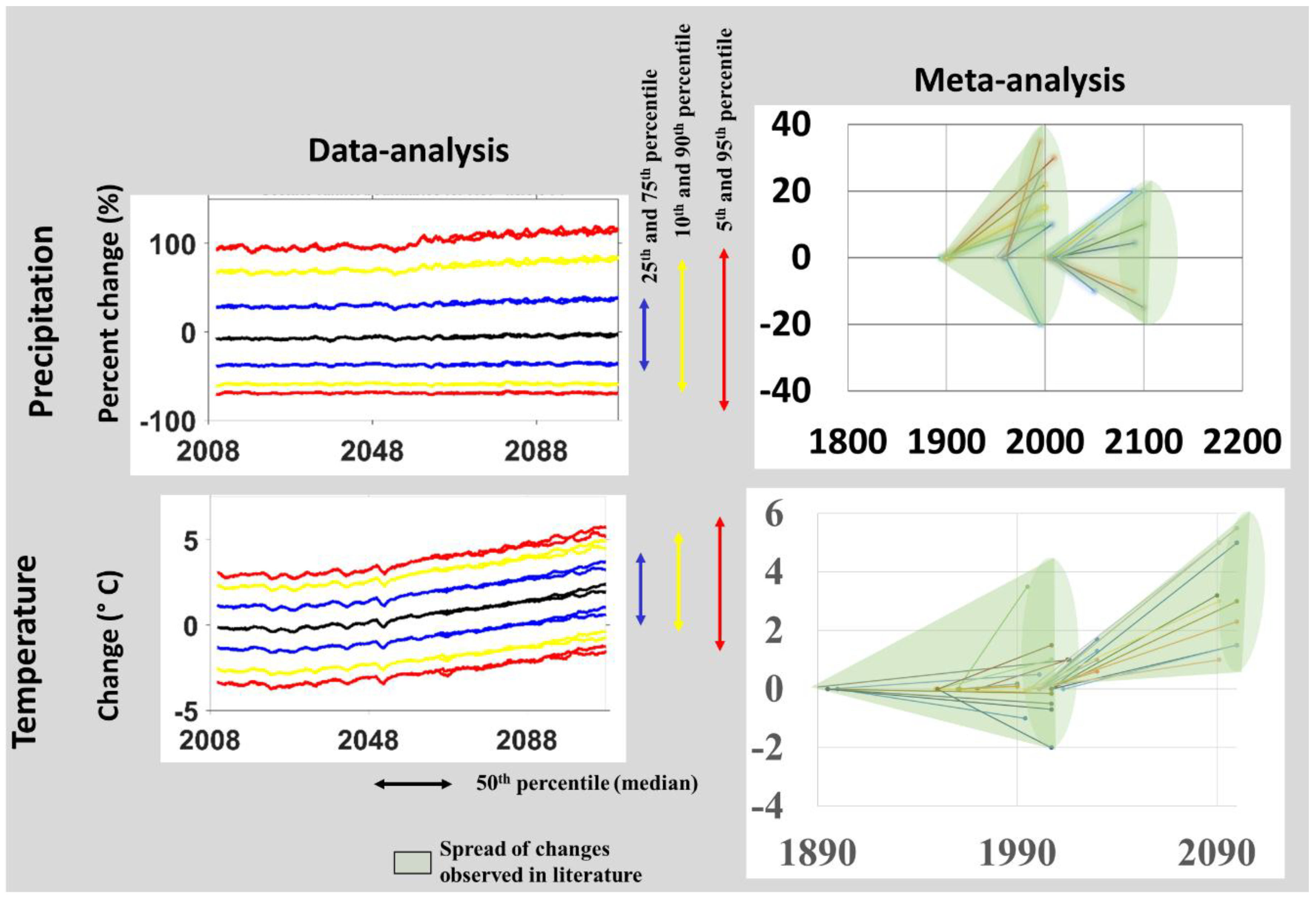 Hydrology 05 00042 g007 Hydrology 05 00042 g007