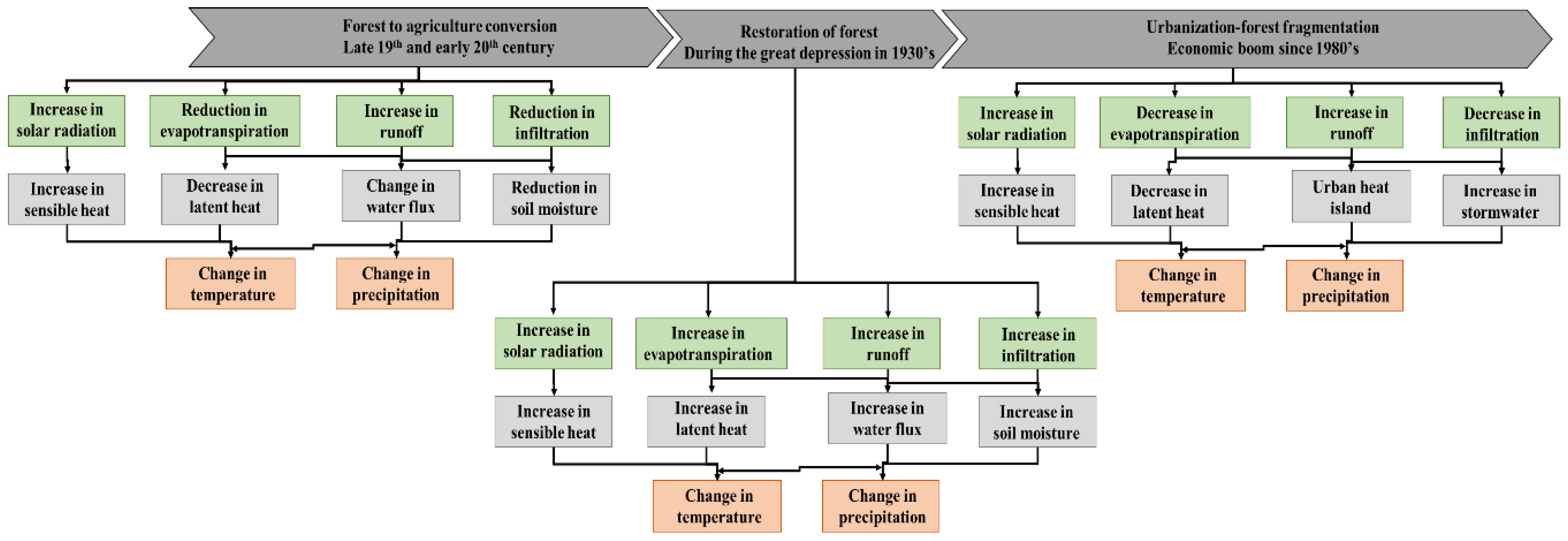 Hydrology 05 00042 g008 Hydrology 05 00042 g008