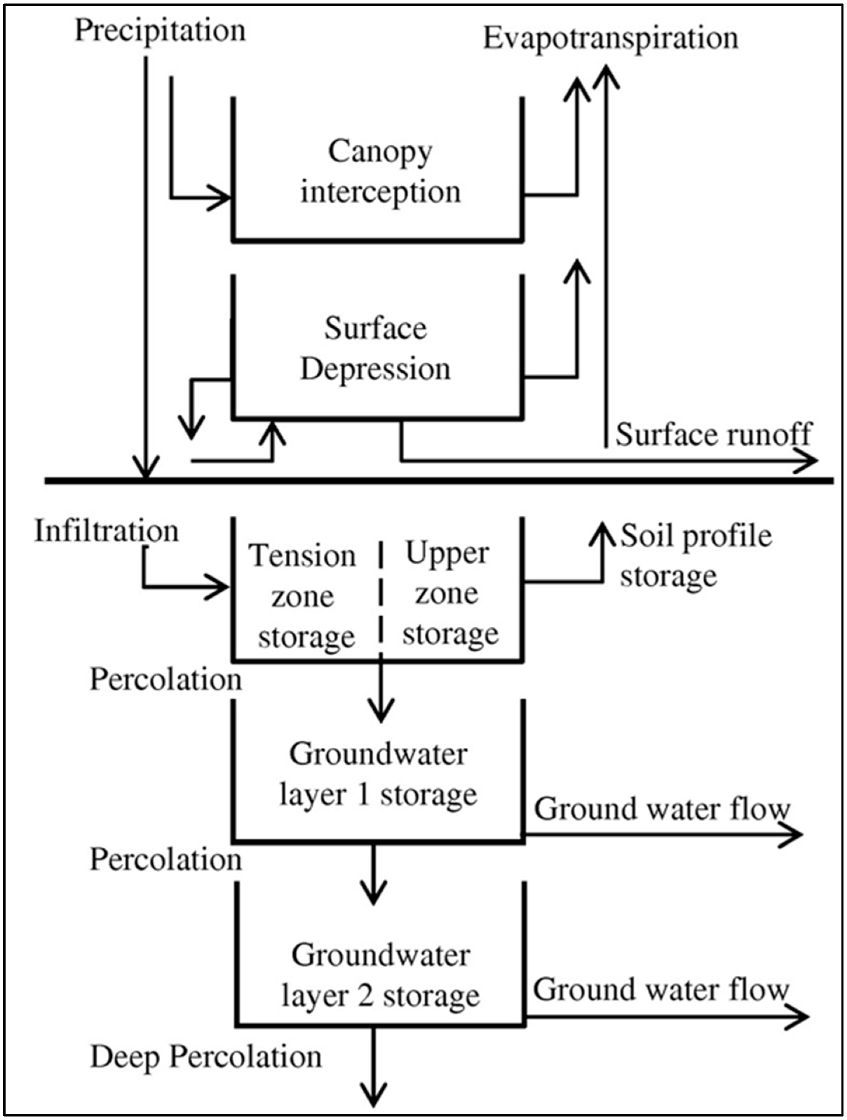 Hydrology 05 00044 g004