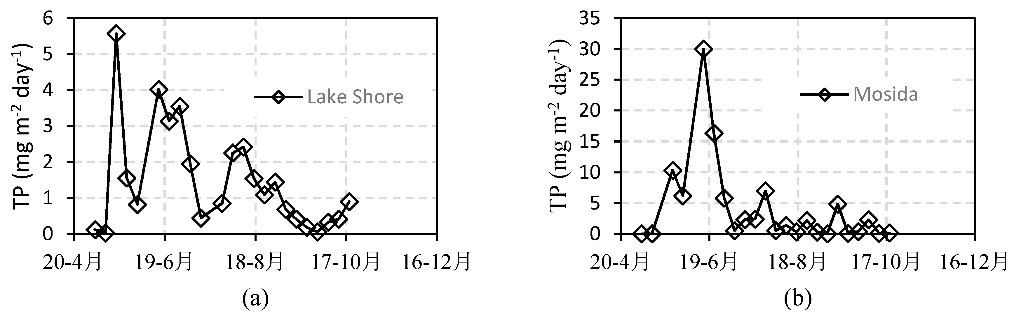 Hydrology 05 00045 g004a Hydrology 05 00045 g004a