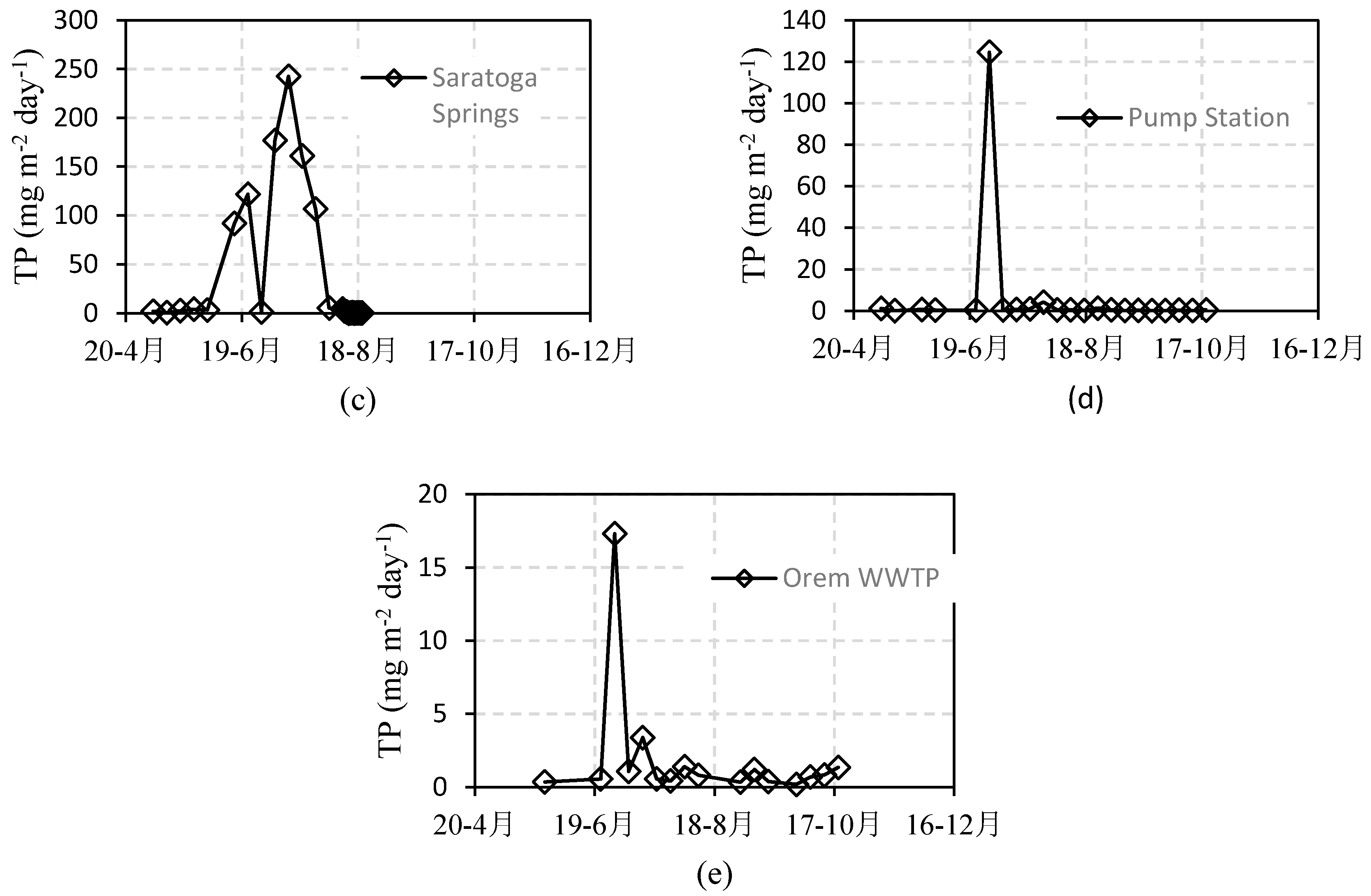 Hydrology 05 00045 g004b Hydrology 05 00045 g004b