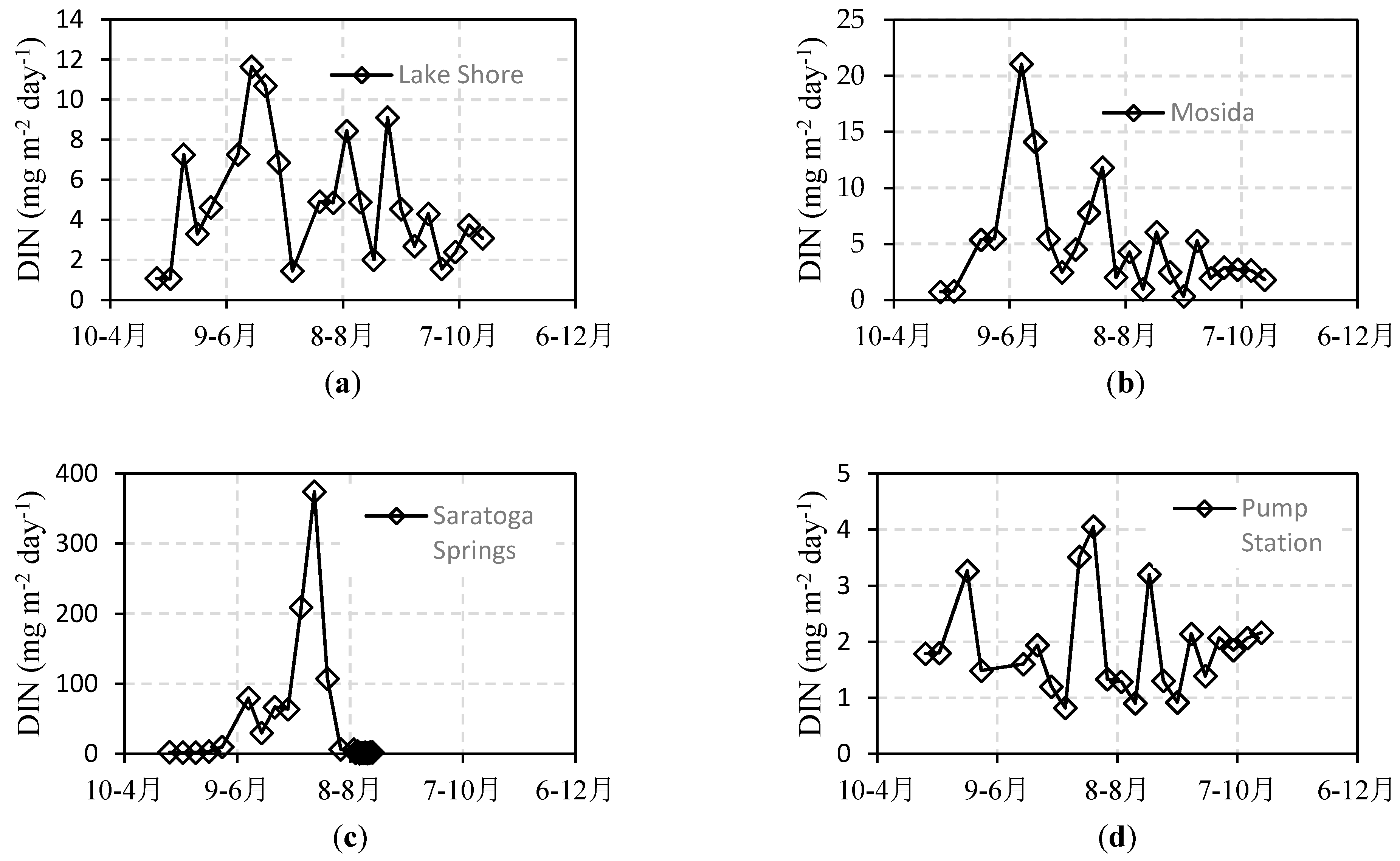 Hydrology 05 00045 g005a Hydrology 05 00045 g005a