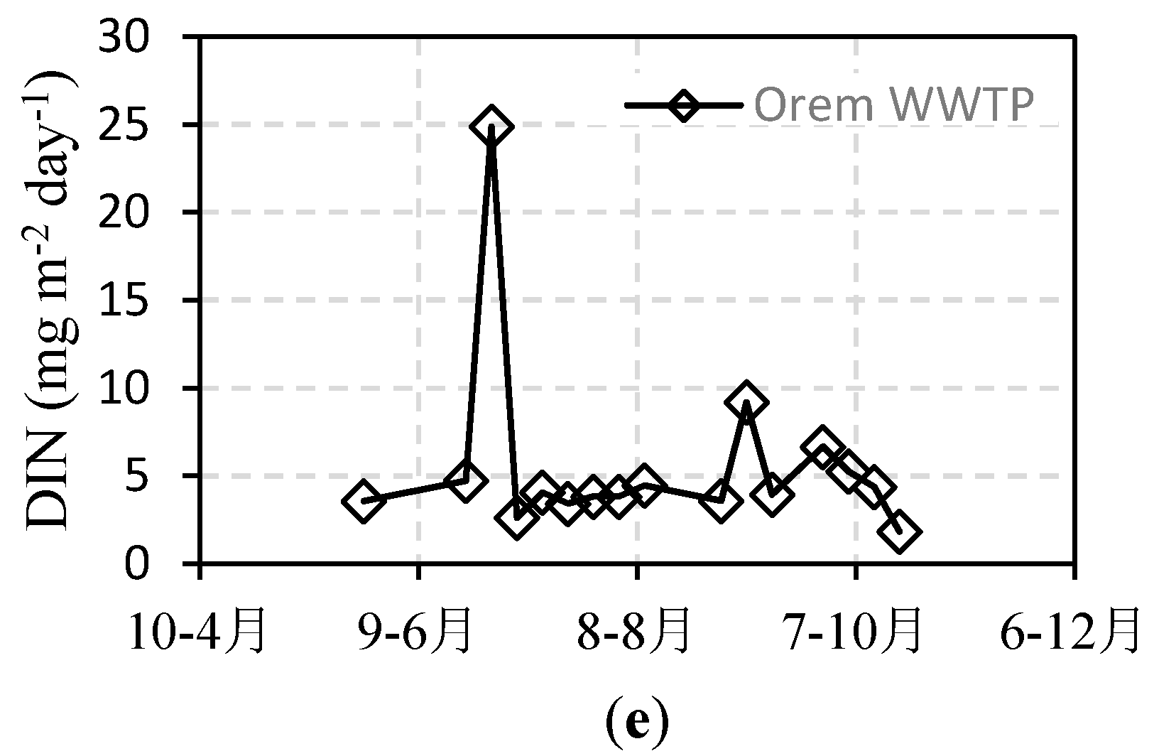 Hydrology 05 00045 g005b Hydrology 05 00045 g005b