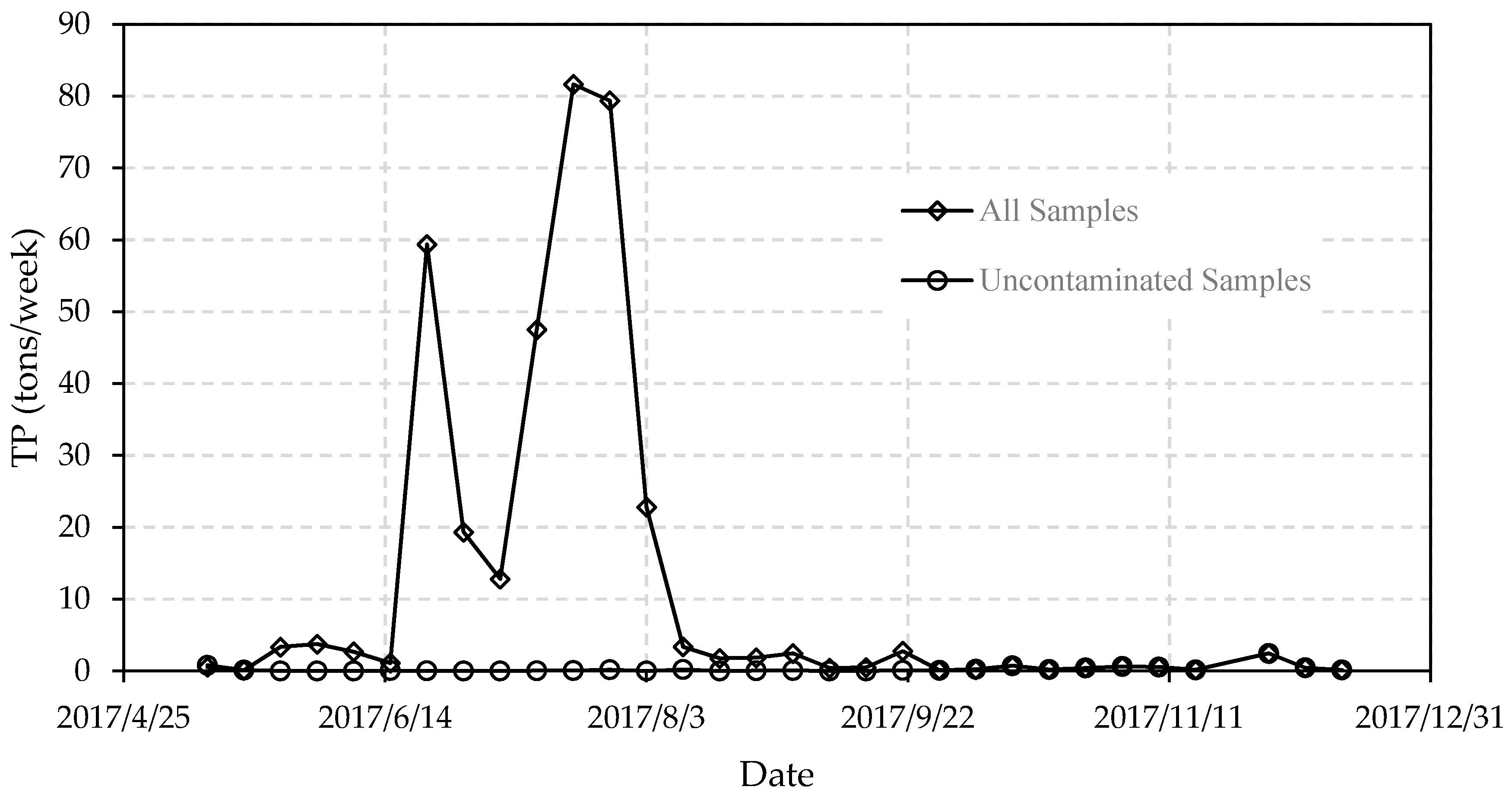 Hydrology 05 00045 g006 Hydrology 05 00045 g006