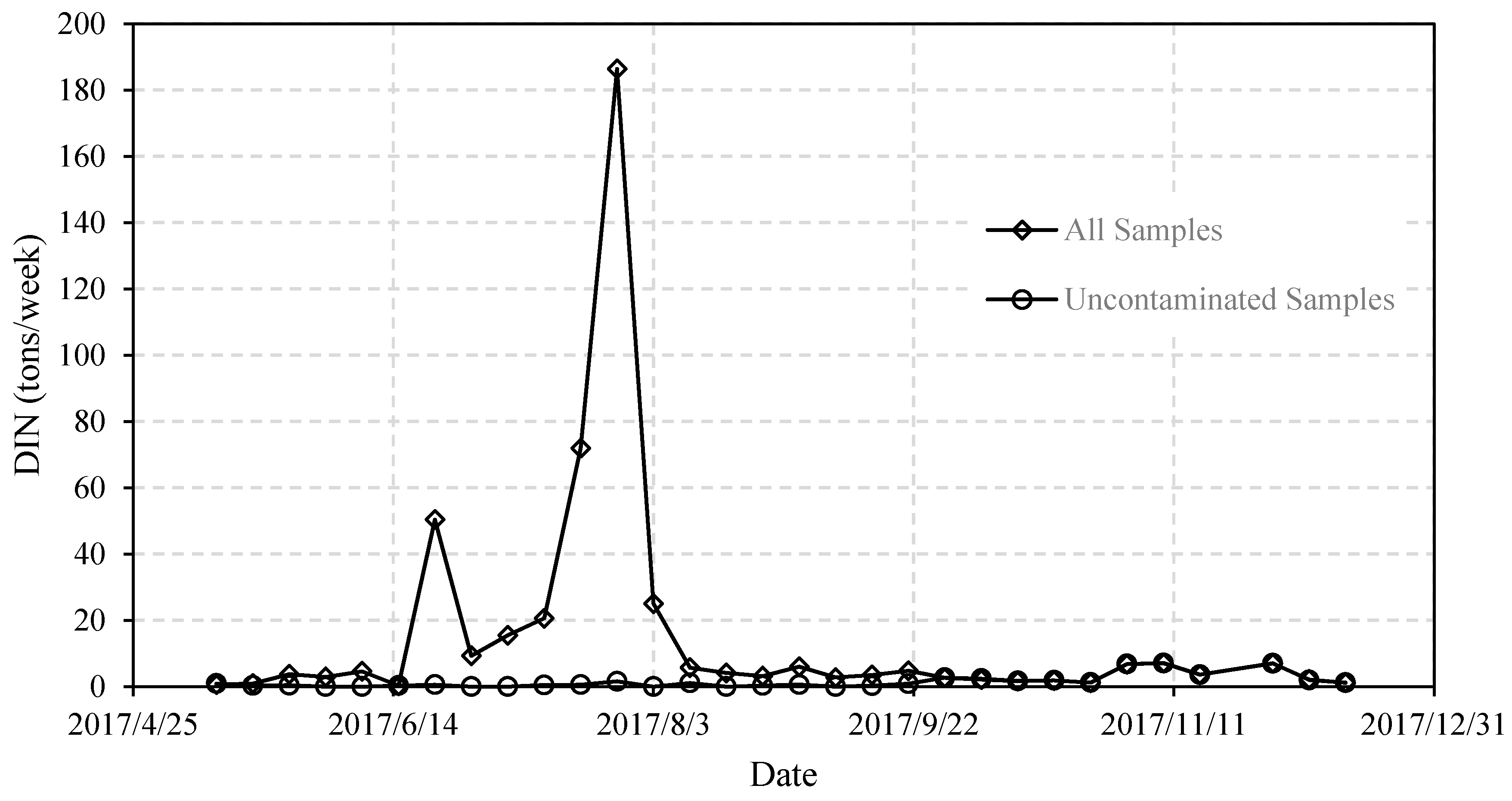 Hydrology 05 00045 g007 Hydrology 05 00045 g007