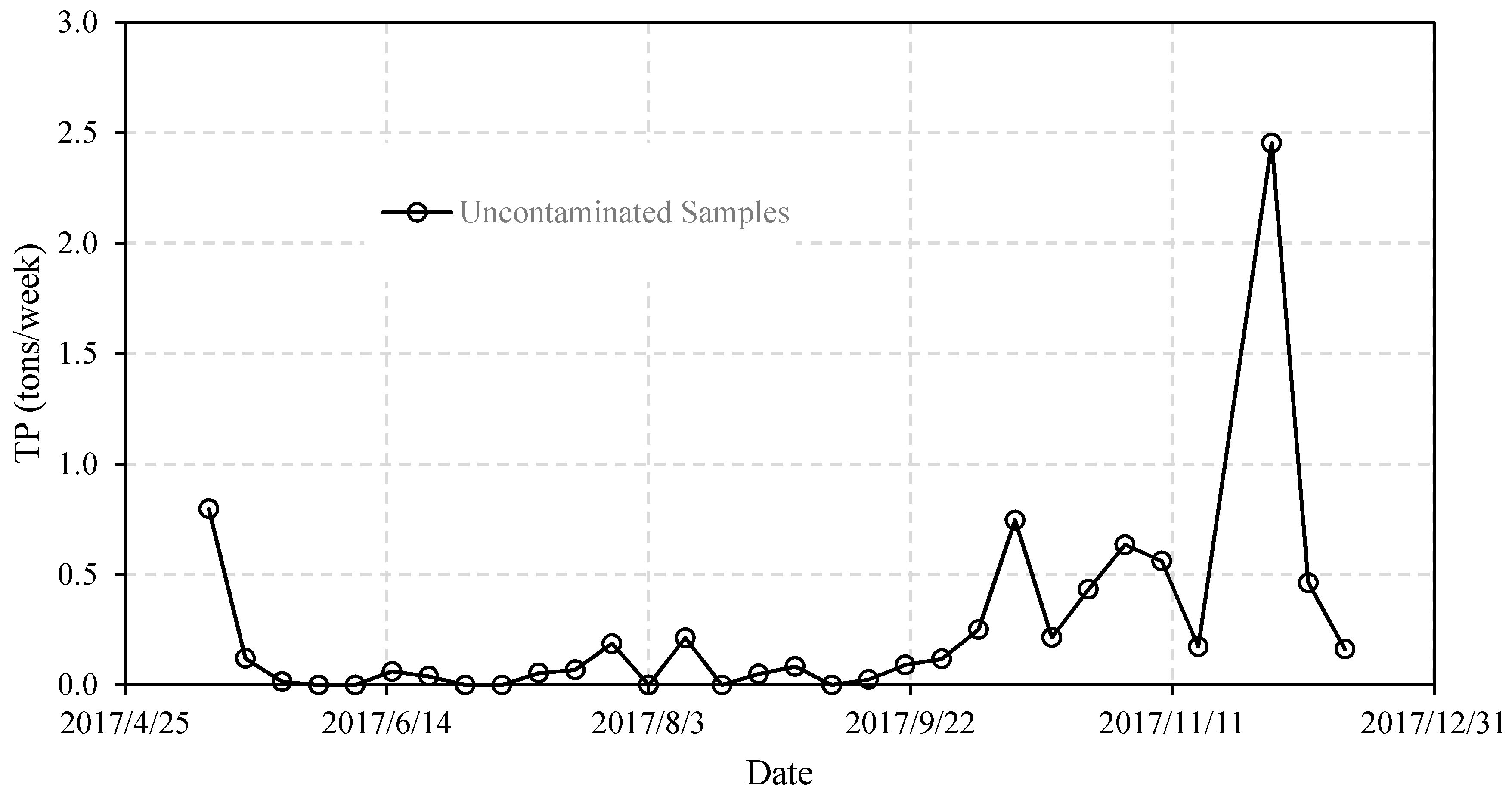 Hydrology 05 00045 g008 Hydrology 05 00045 g008