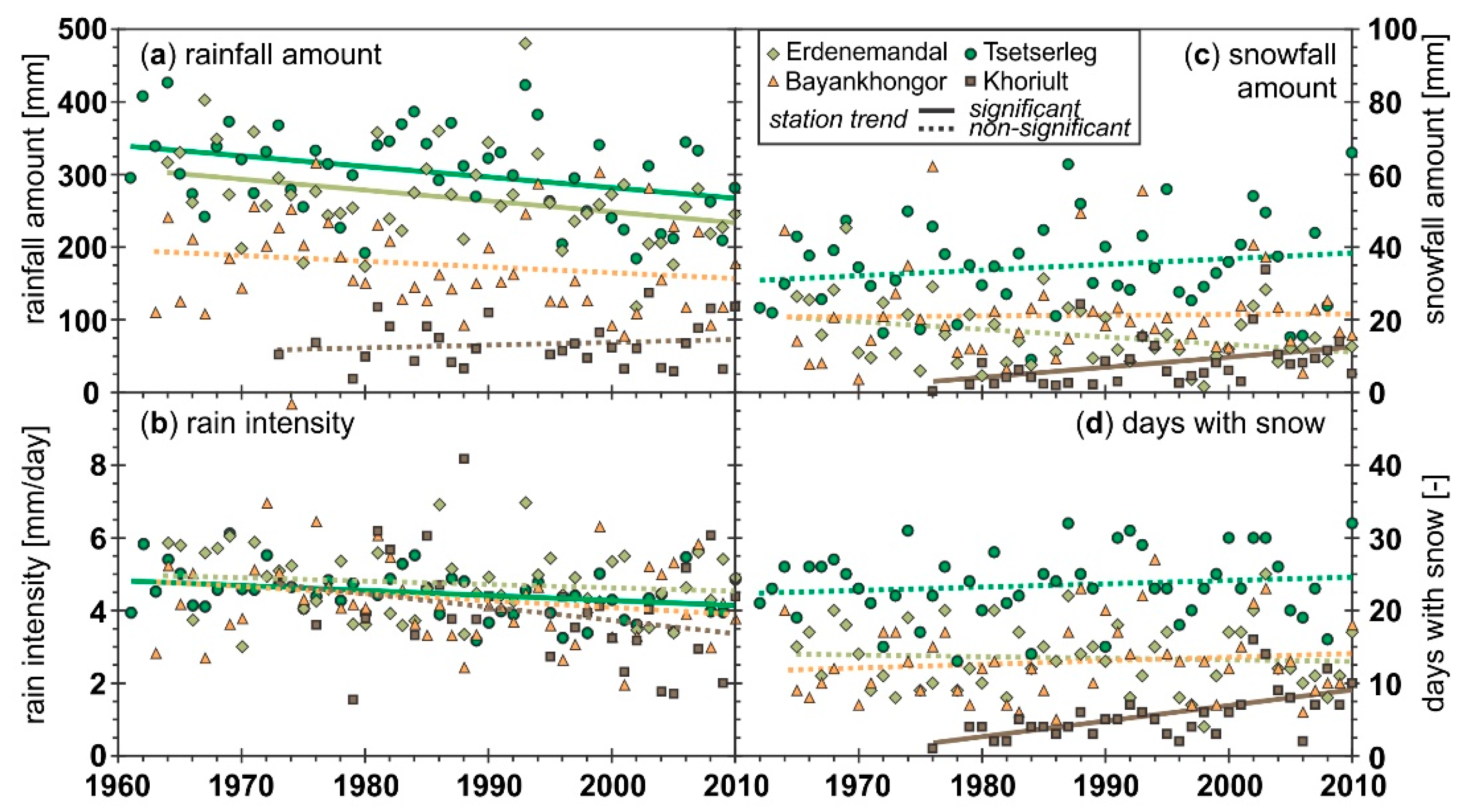 Hydrology 05 00046 g002
