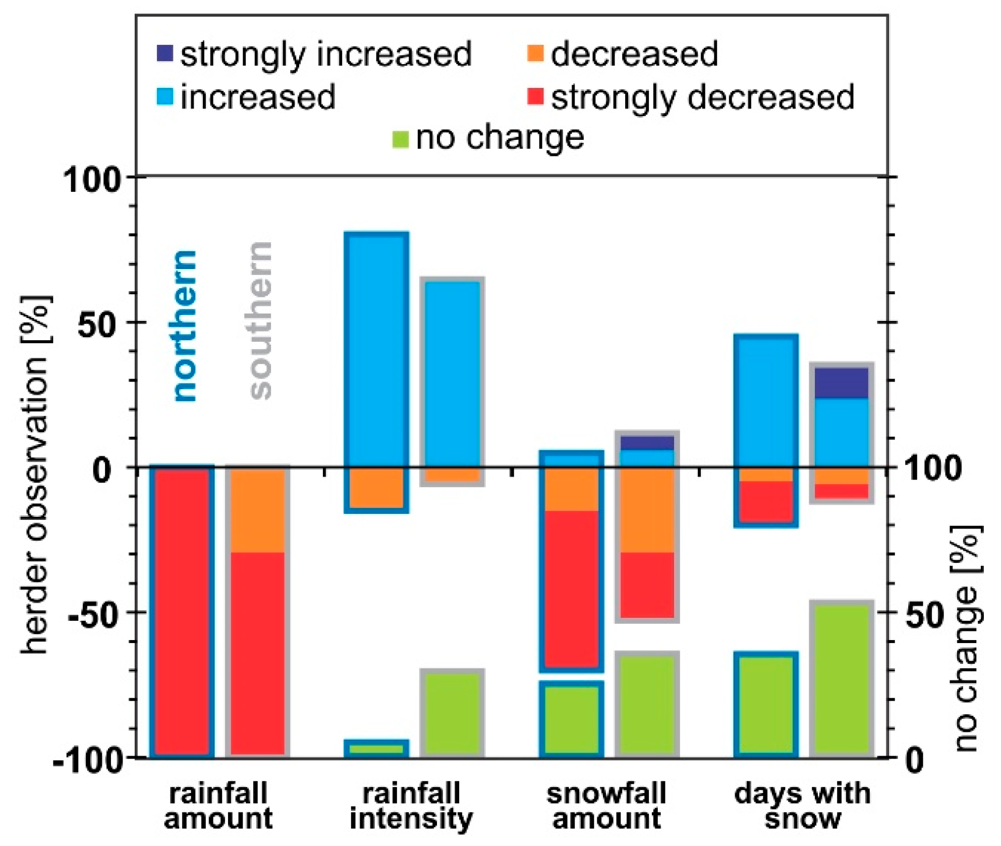 Hydrology 05 00046 g003