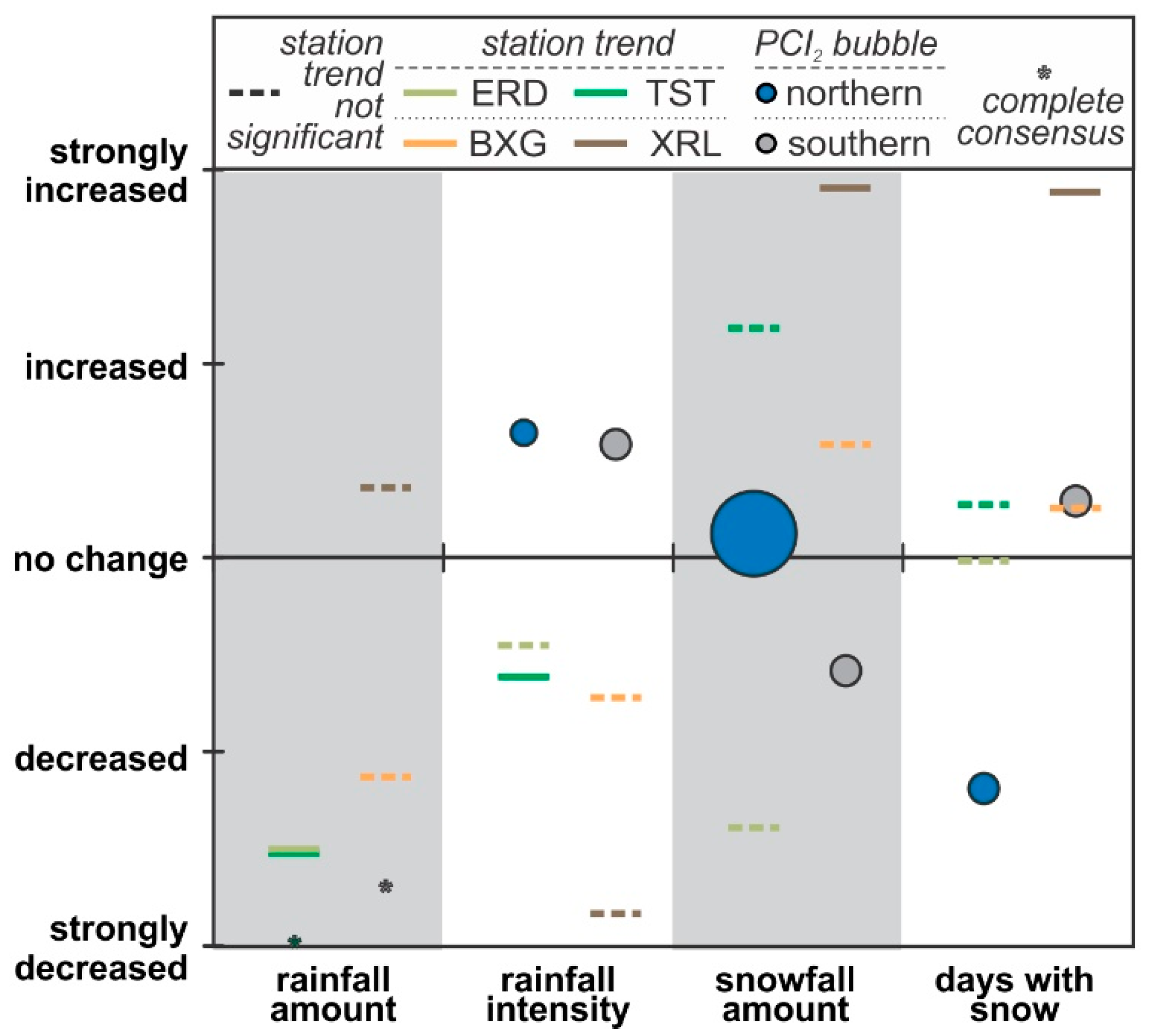 Hydrology 05 00046 g004