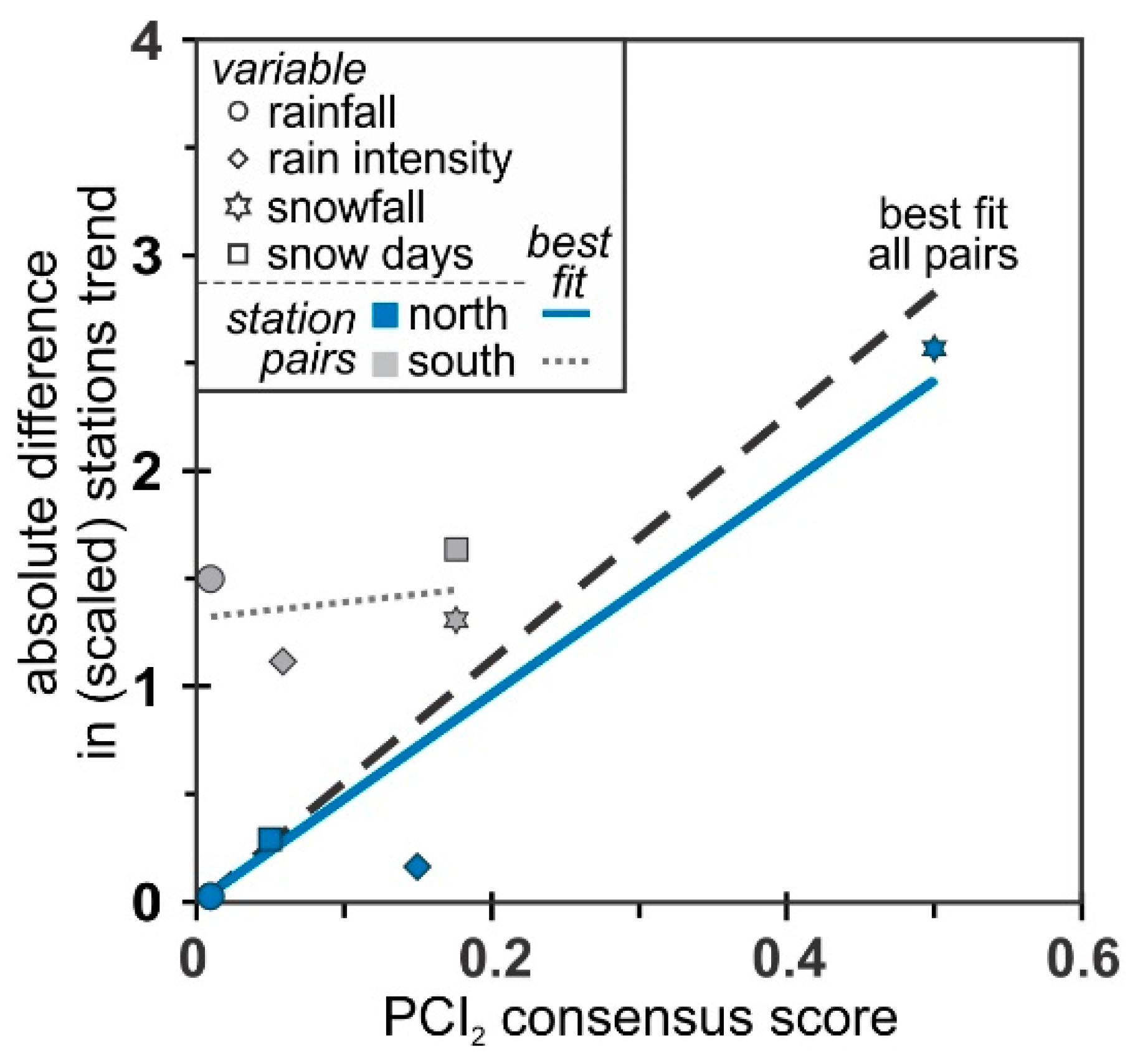 Hydrology 05 00046 g005