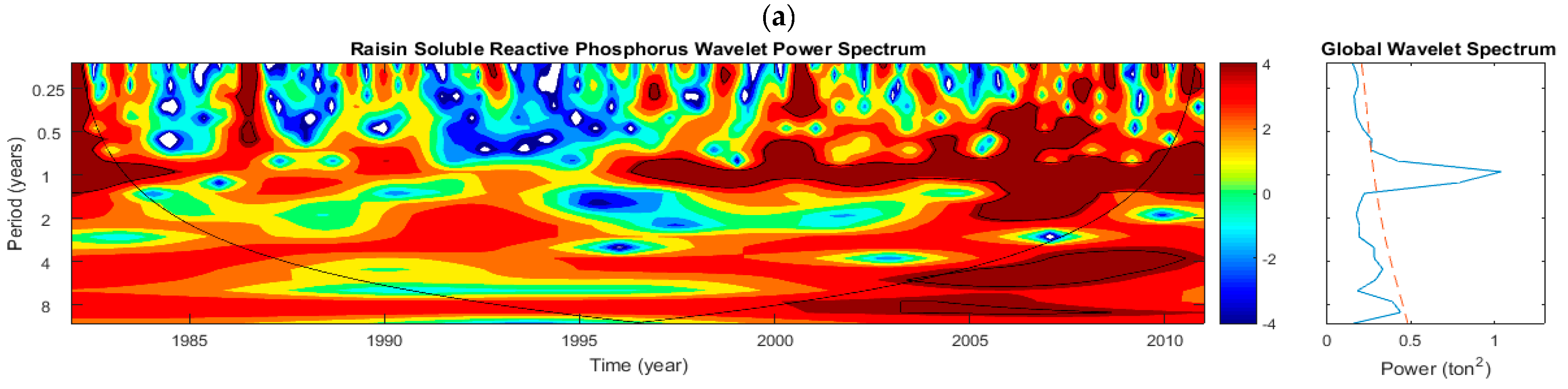 Hydrology 05 00050 g004a