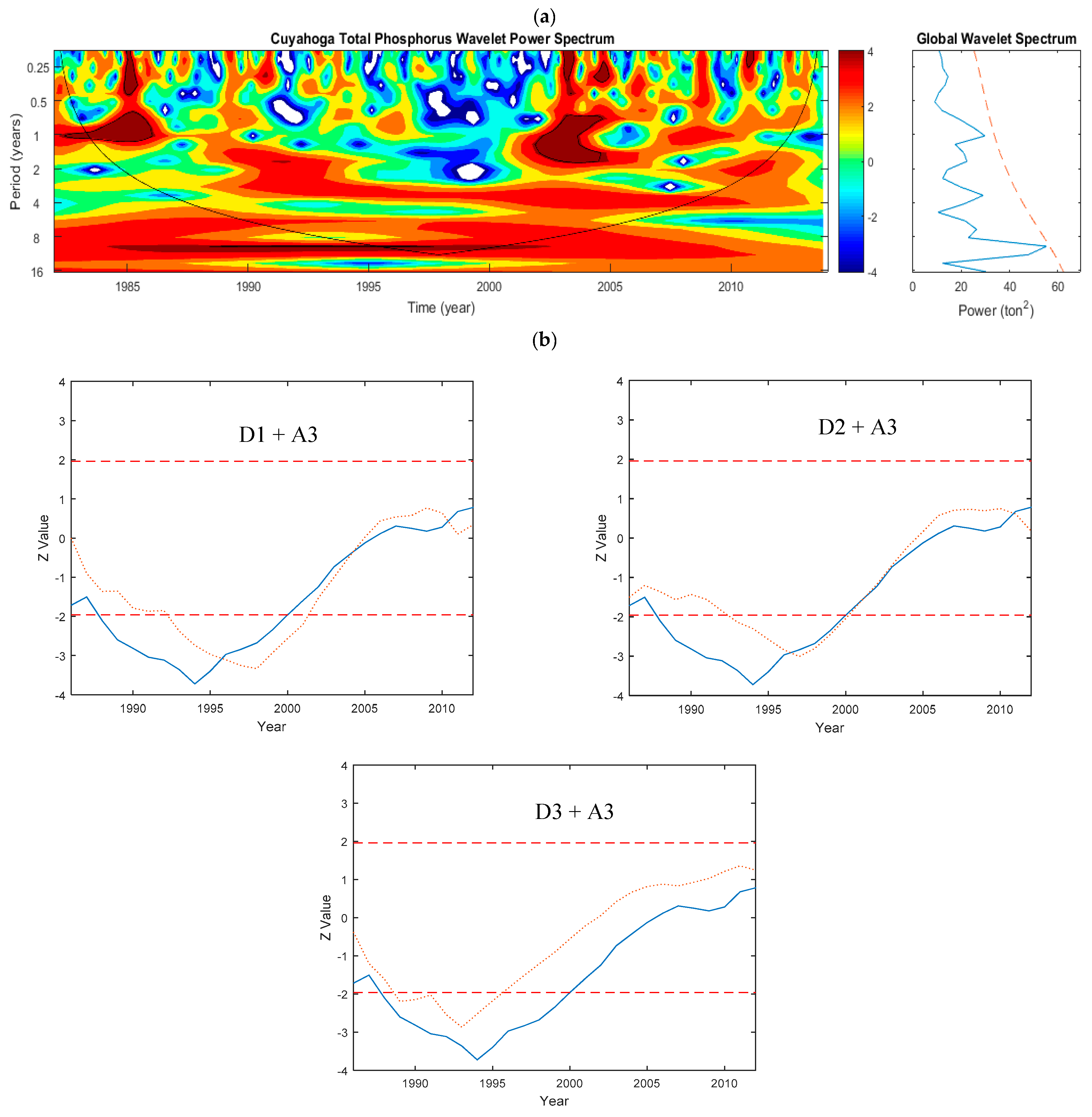 Hydrology 05 00050 g013