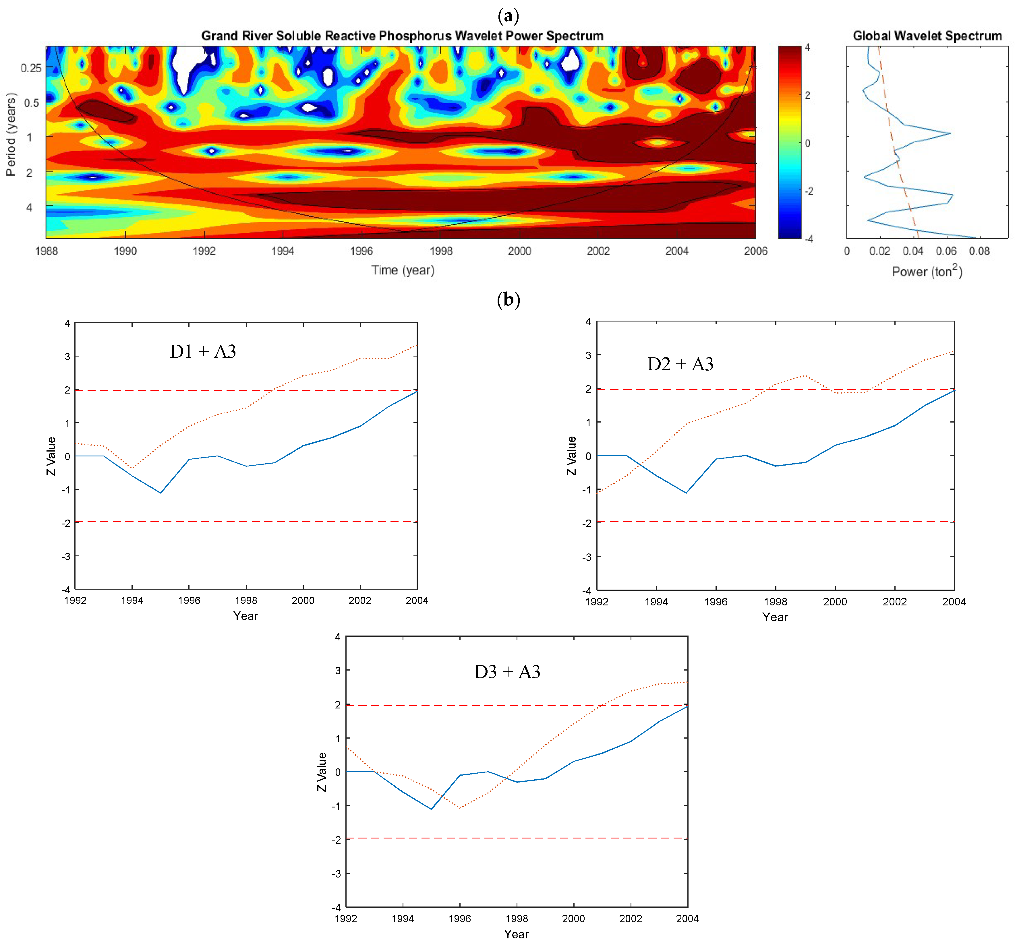 Hydrology 05 00050 g017
