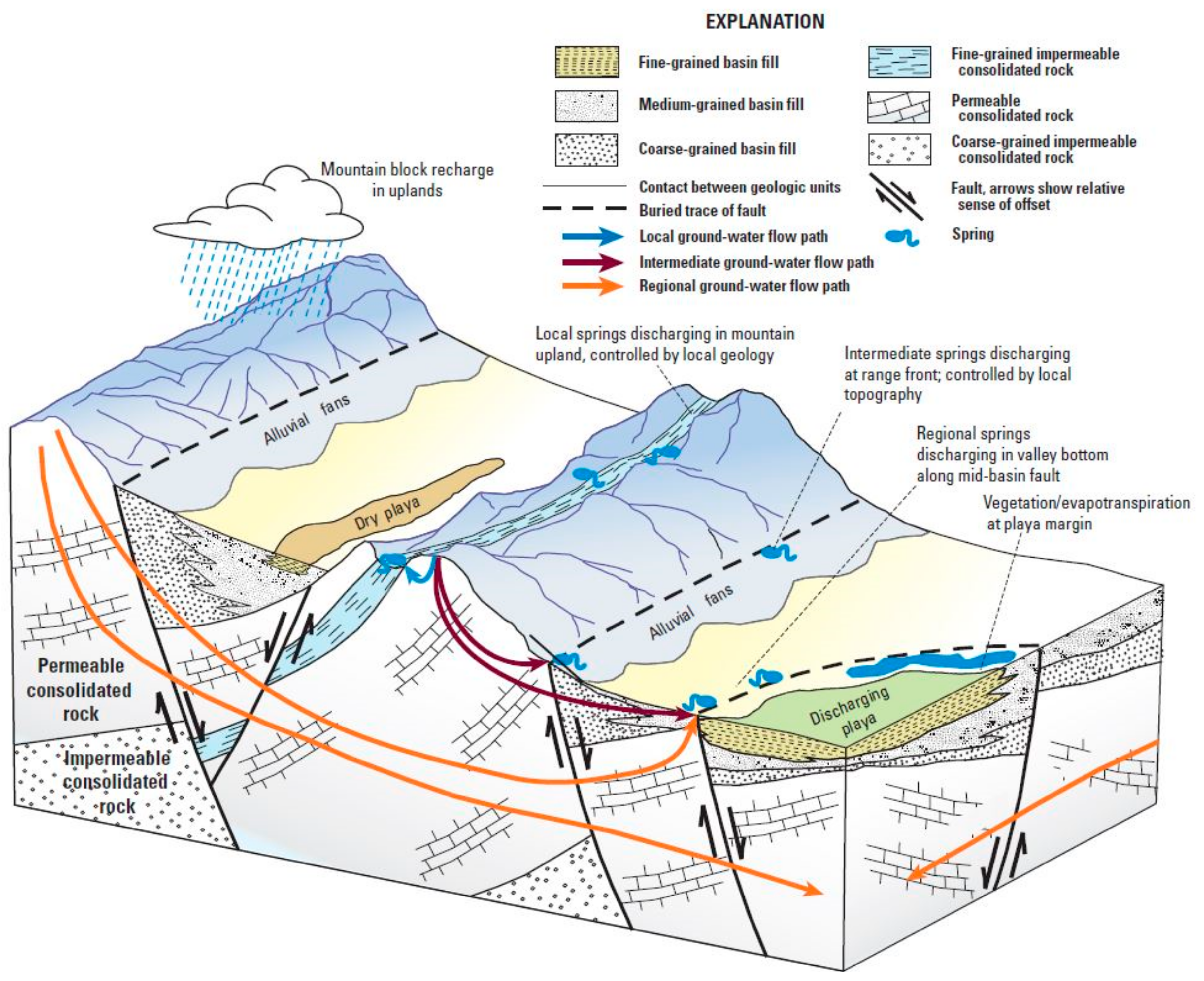 Hydrology 05 00051 g003