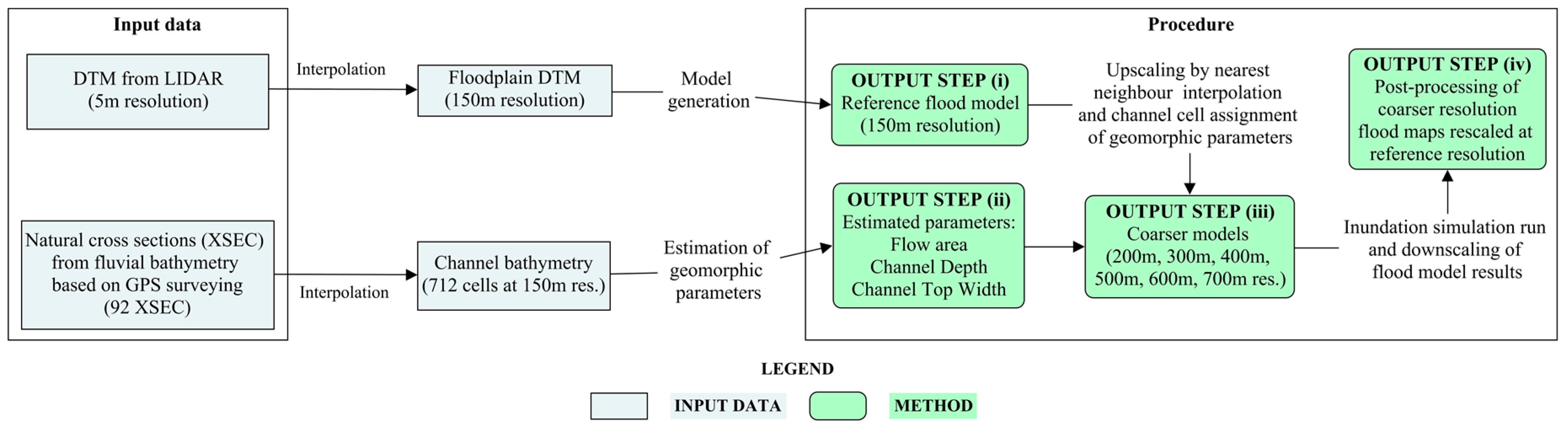 Hydrology 05 00052 g003