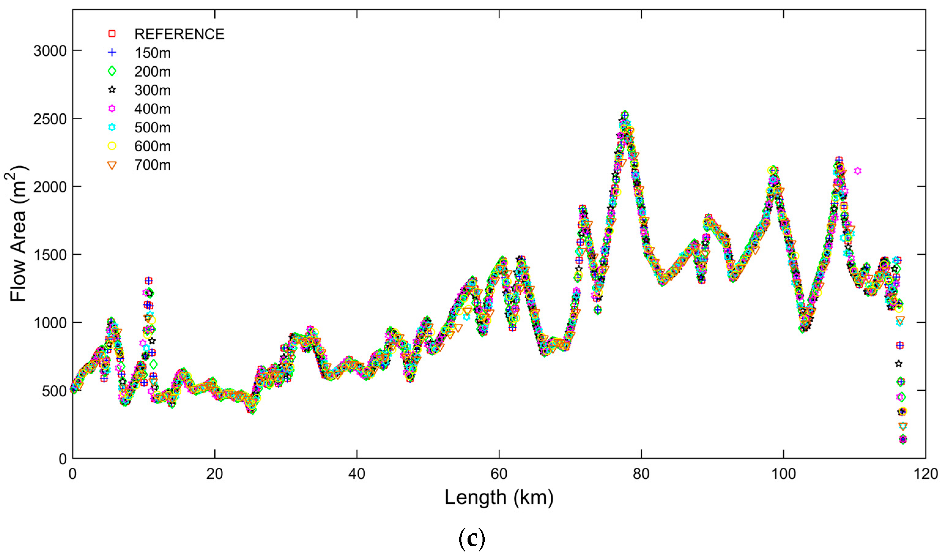 Hydrology 05 00052 g004b