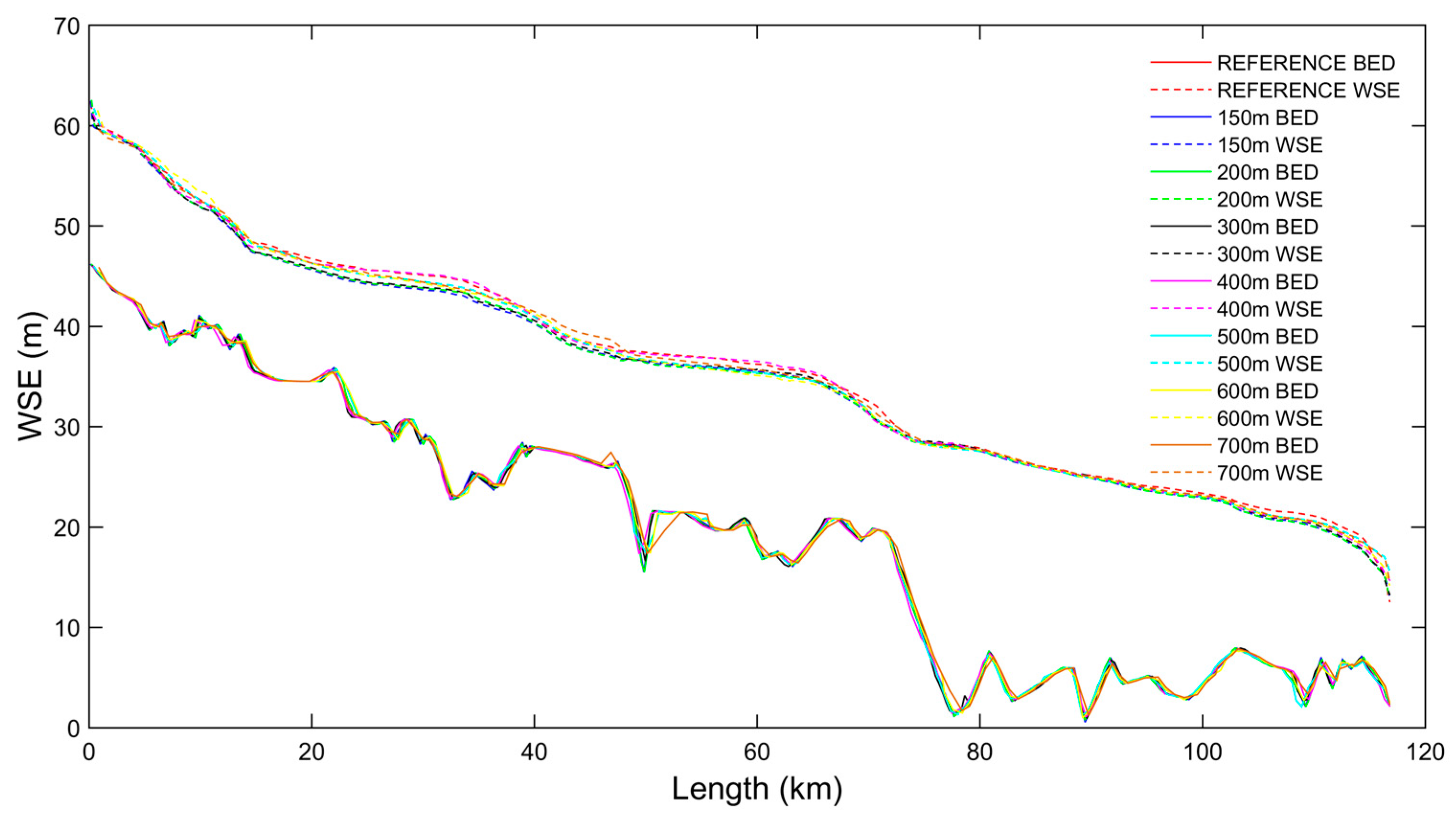 Hydrology 05 00052 g005