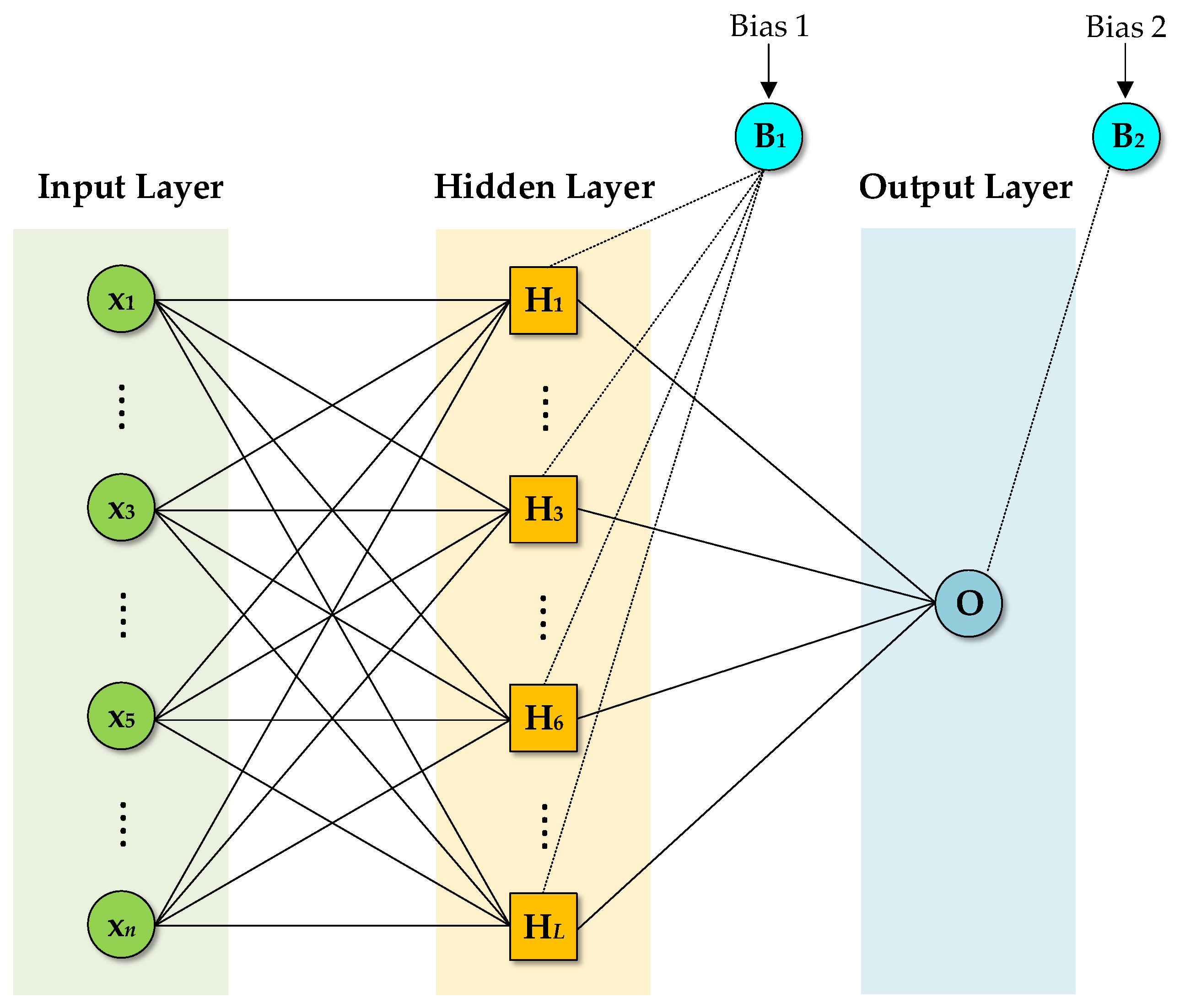 Hydrology 05 00054 g002
