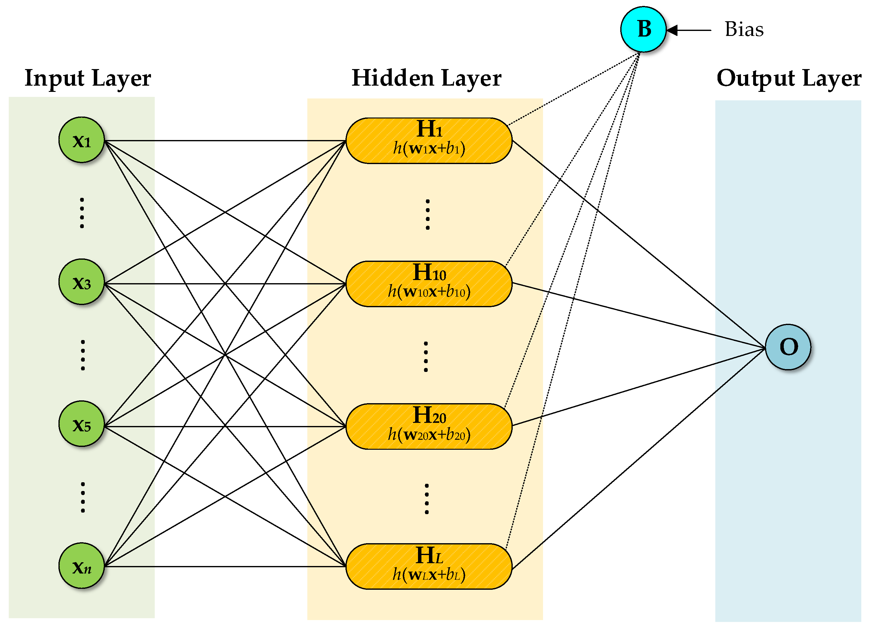 Hydrology 05 00054 g003