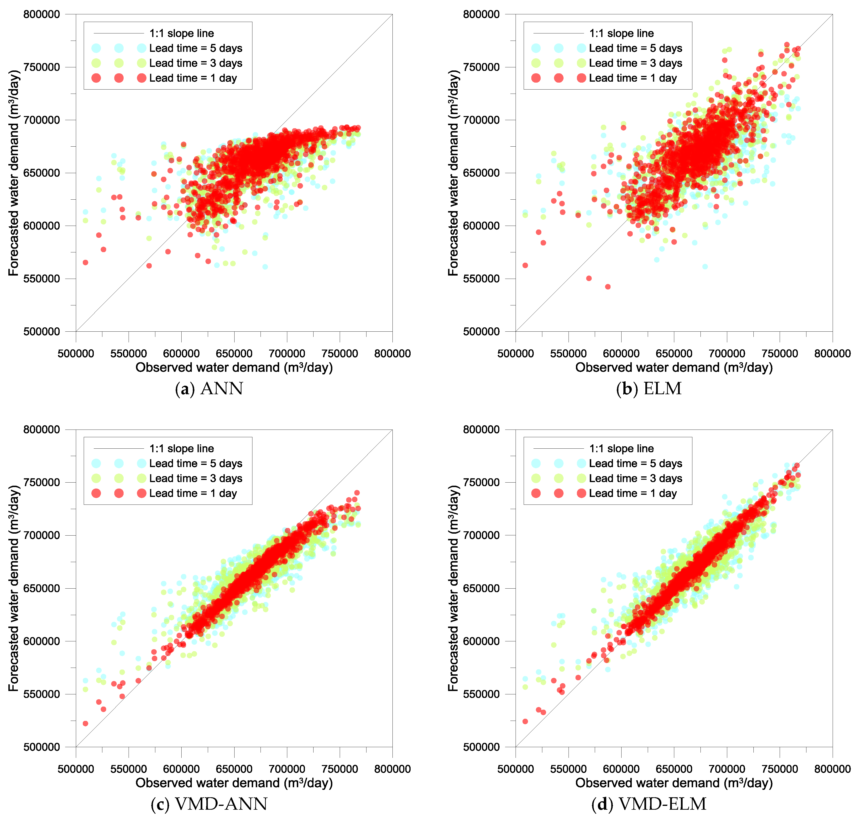 Hydrology 05 00054 g008