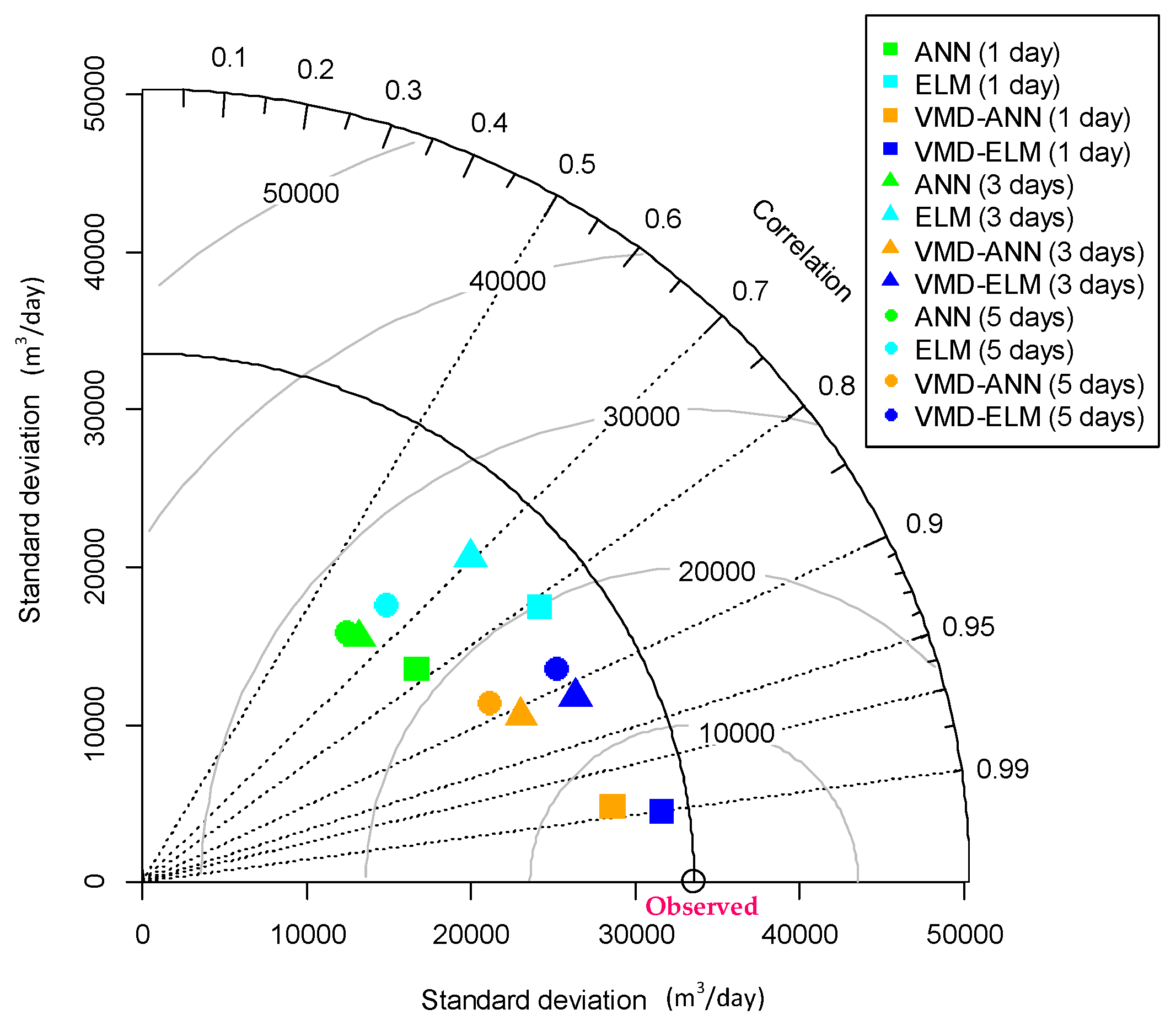 Hydrology 05 00054 g009