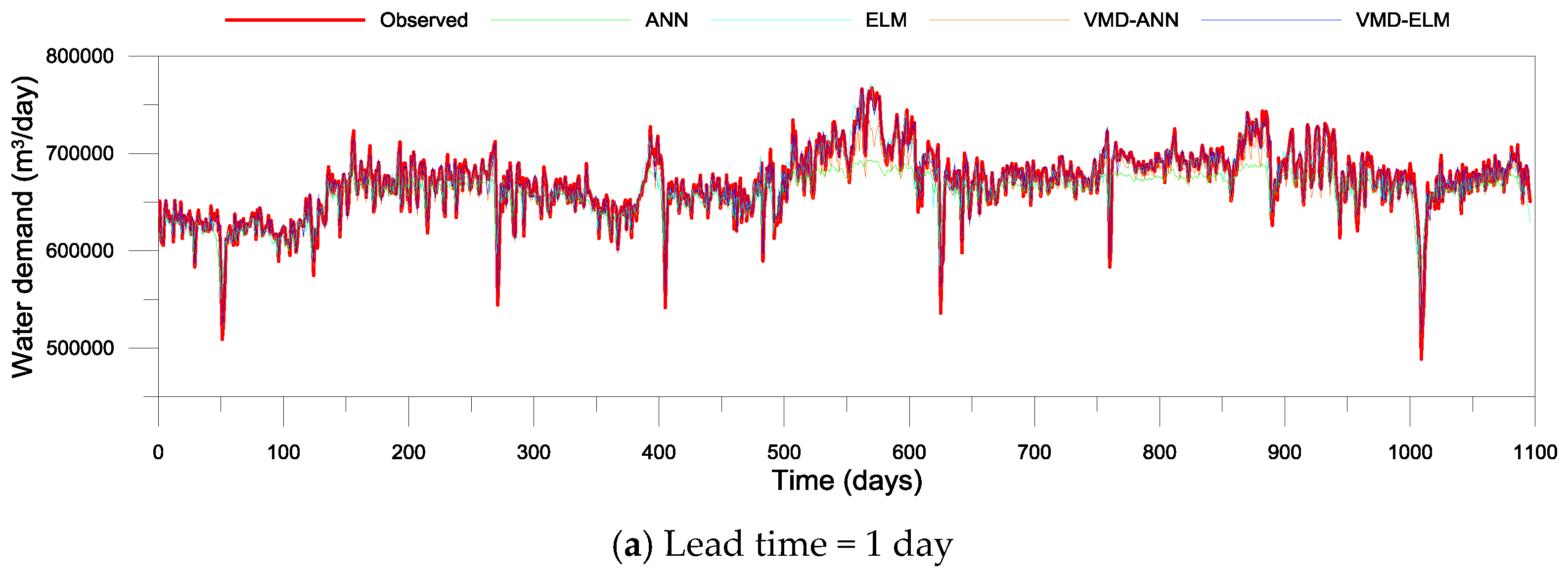 Hydrology 05 00054 g011a