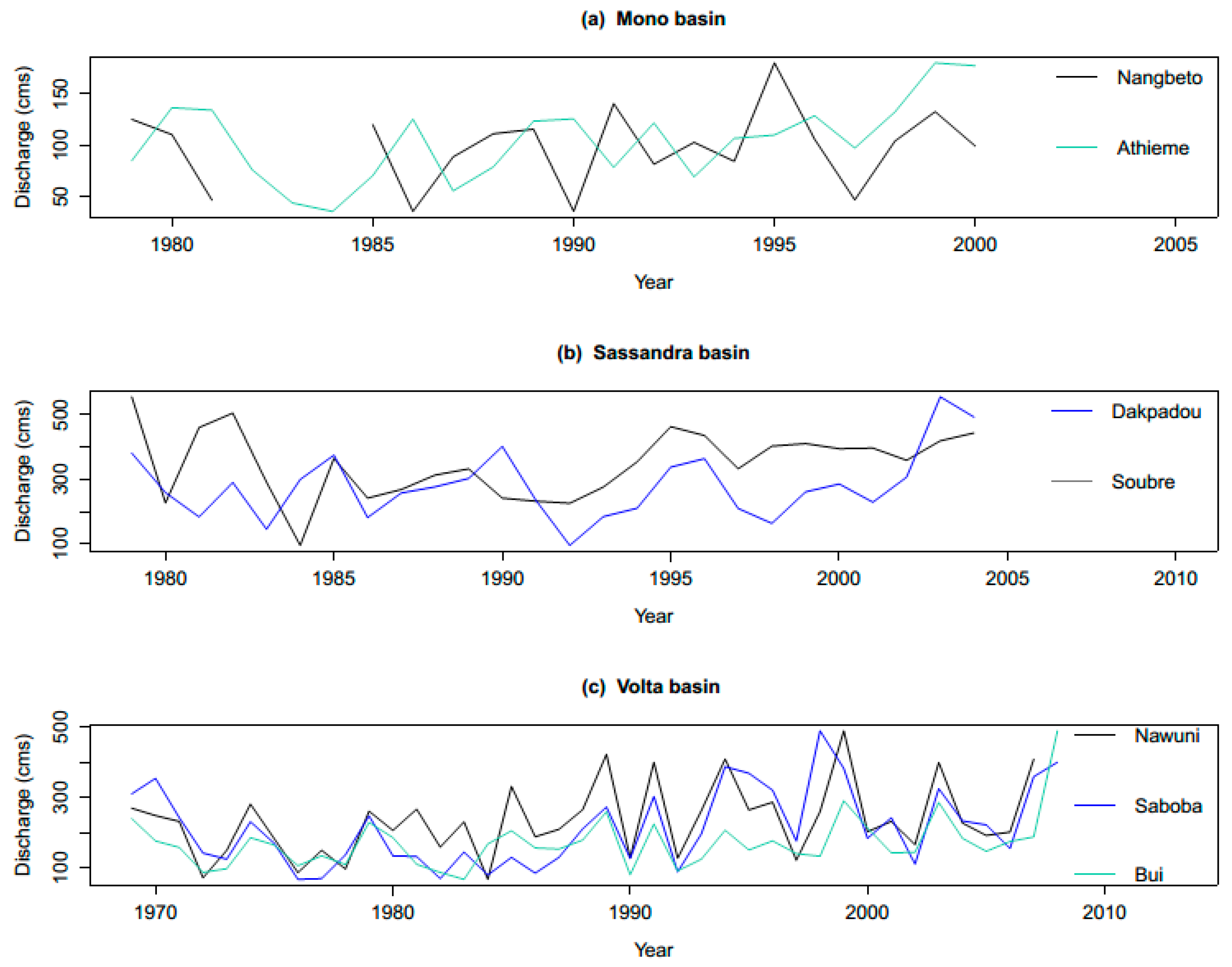 Hydrology 05 00056 g005